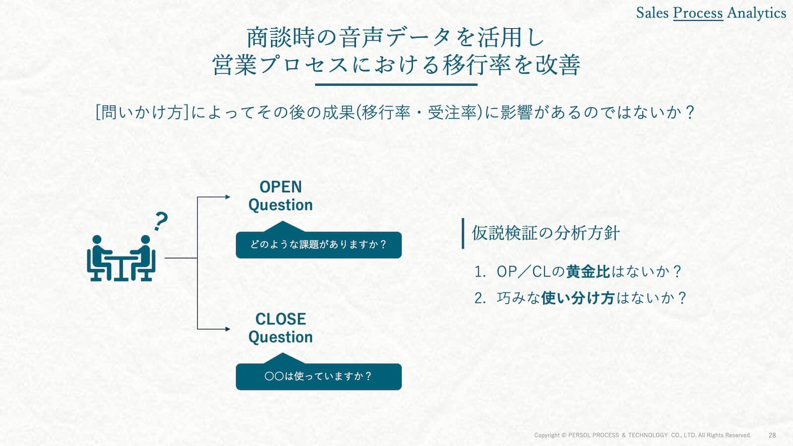 商談時の音声データを活用し営業プロセスにおける移行率を改善 2