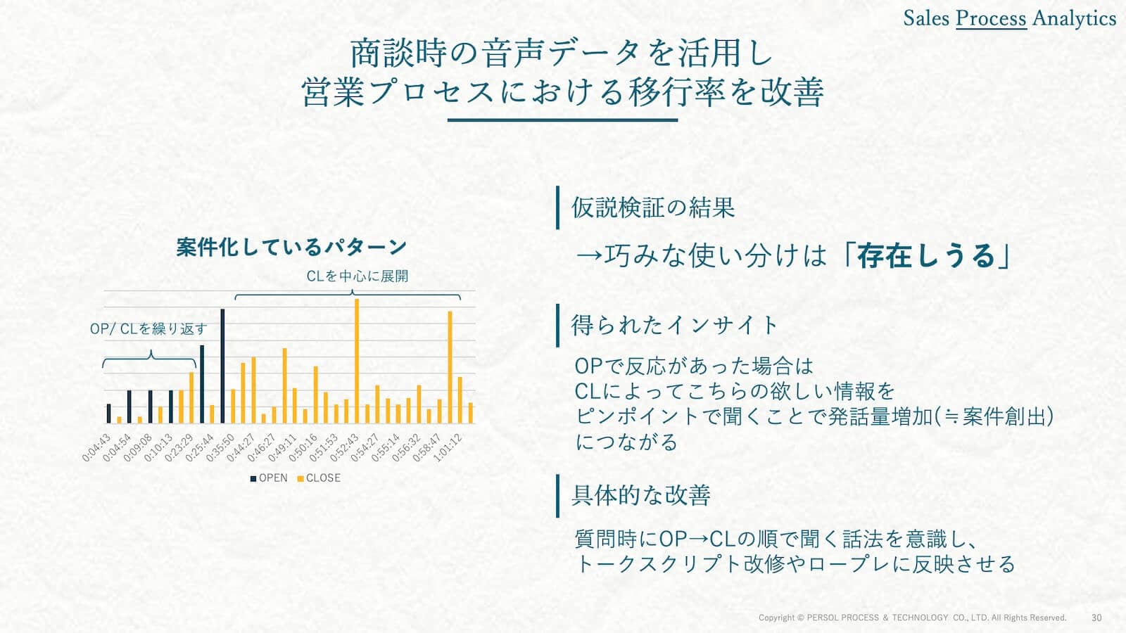 商談時の音声データを活用し営業プロセスにおける移行率を改善 4