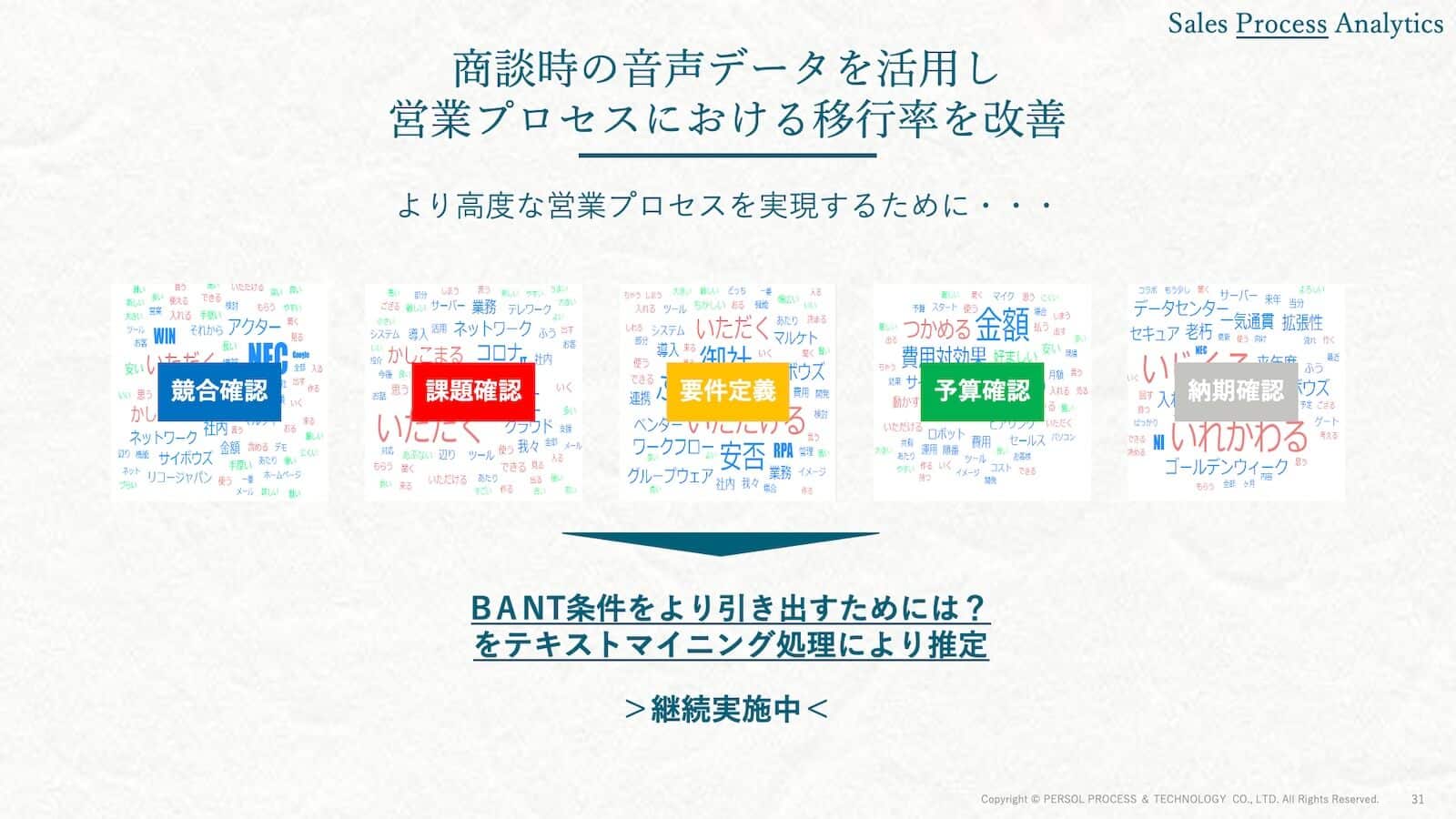 商談時の音声データを活用し営業プロセスにおける移行率を改善 5