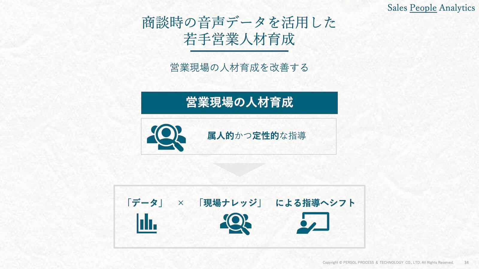 商談時の音声データを活用した若手営業人材育成 1