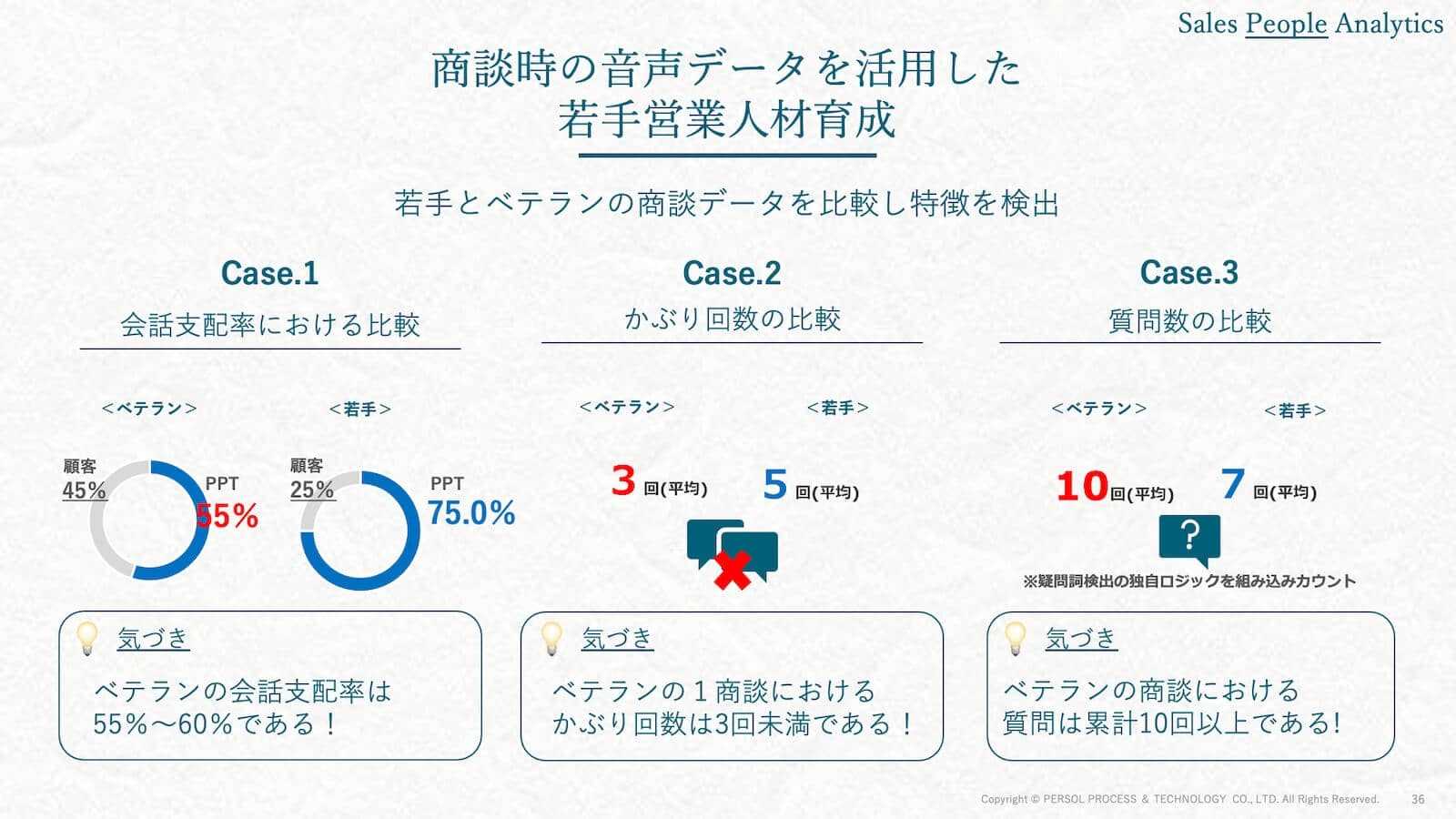 商談時の音声データを活用した若手営業人材育成 3
