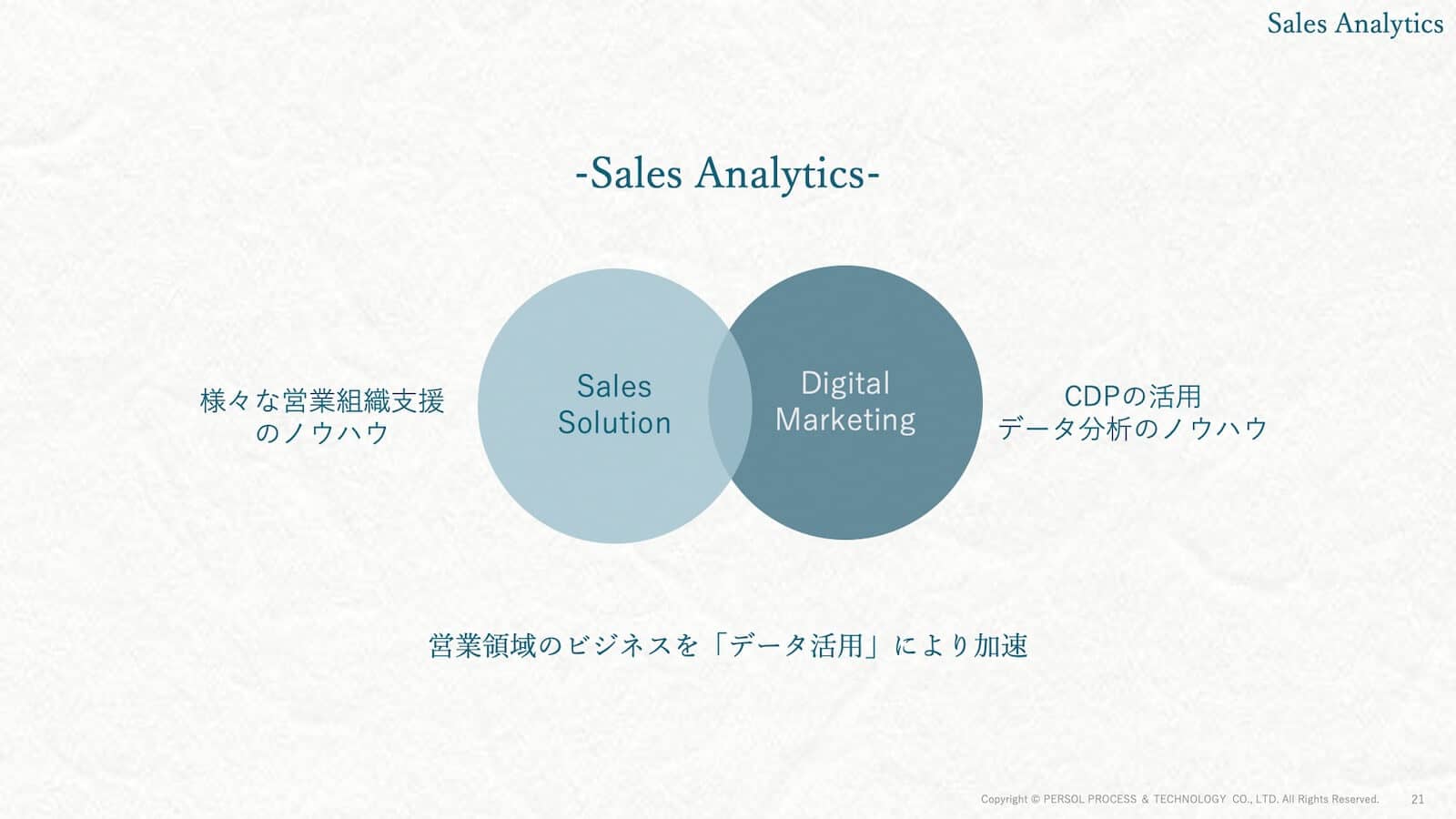 Sales Analytics_営業支援のノウハウ&データ分析のノウハウ