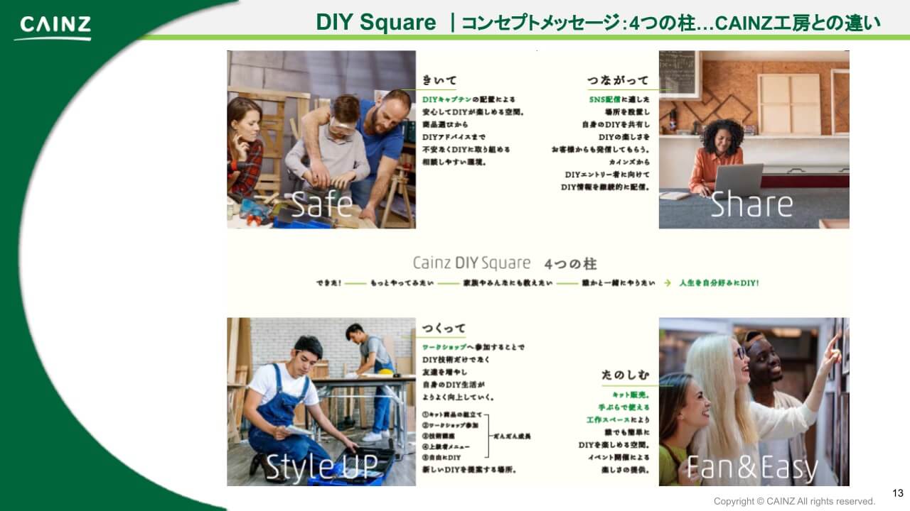 DIY Square|コンセプトメッセージ:4つの柱(CAINZ工房との違い)