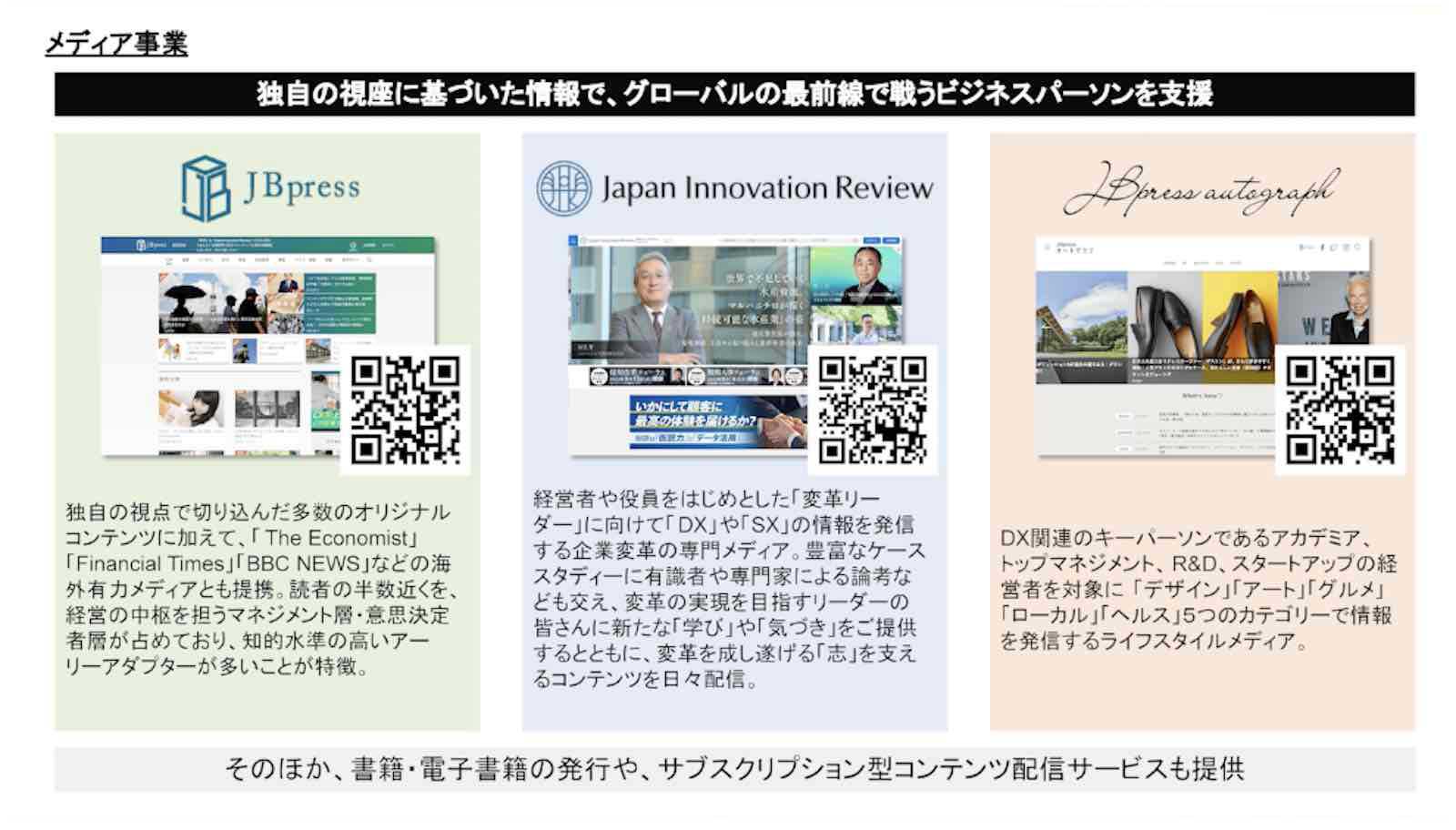 メディア事業説明資料