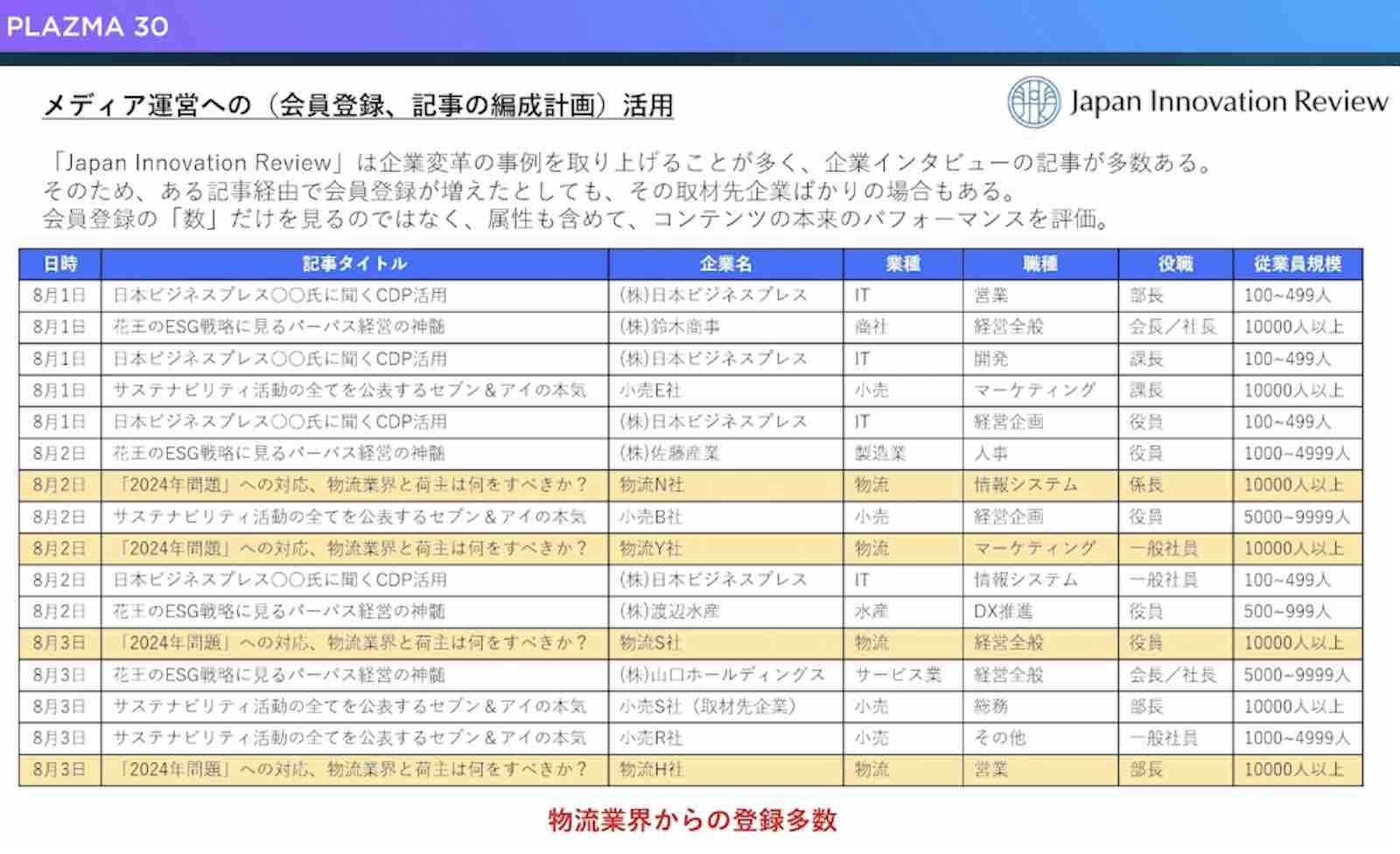 メディア運営への会員登録、記事の編成計画活用資料