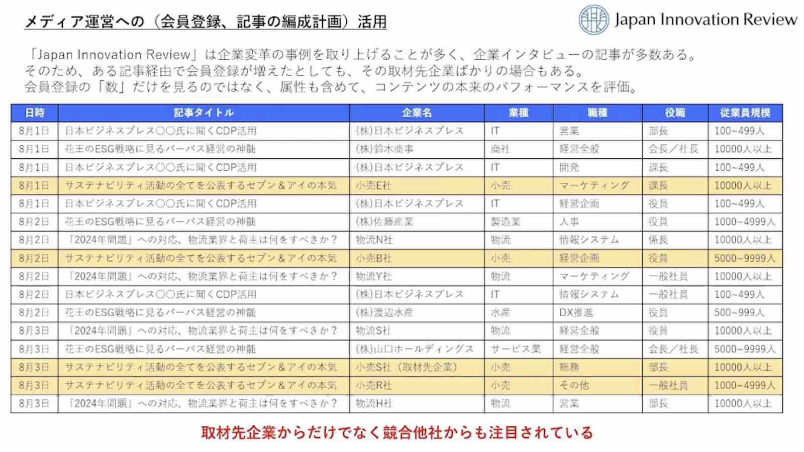 メディア運営への会員登録、記事の編成計画の活用資料
