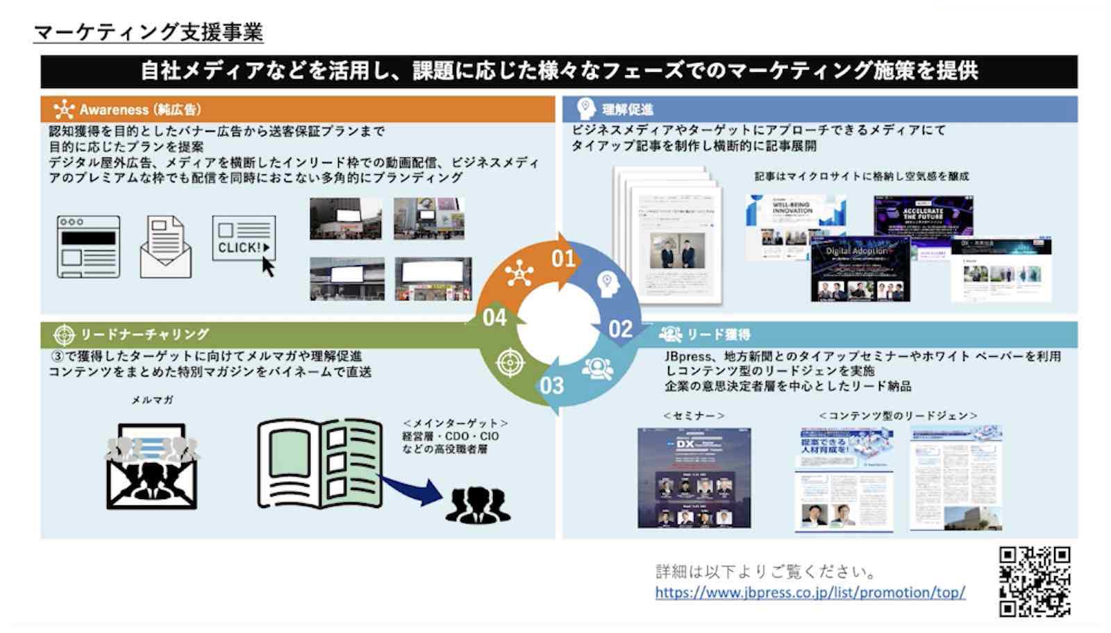 マーケティング支援事業説明資料