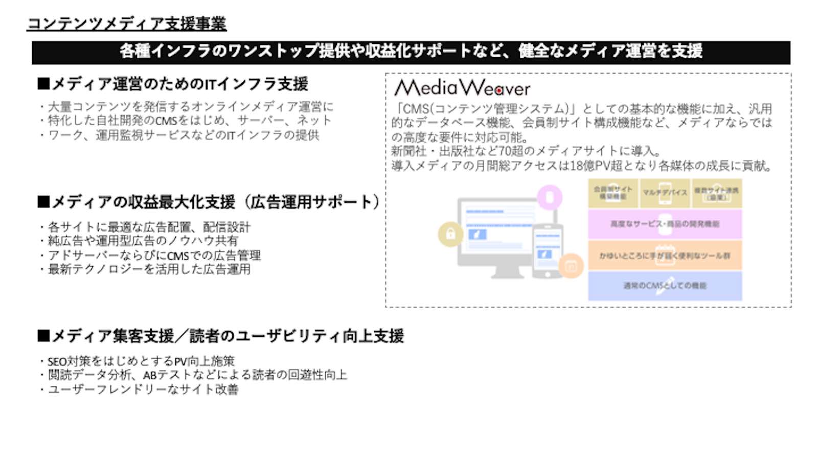 コンテンツメディア支援事業説明資料
