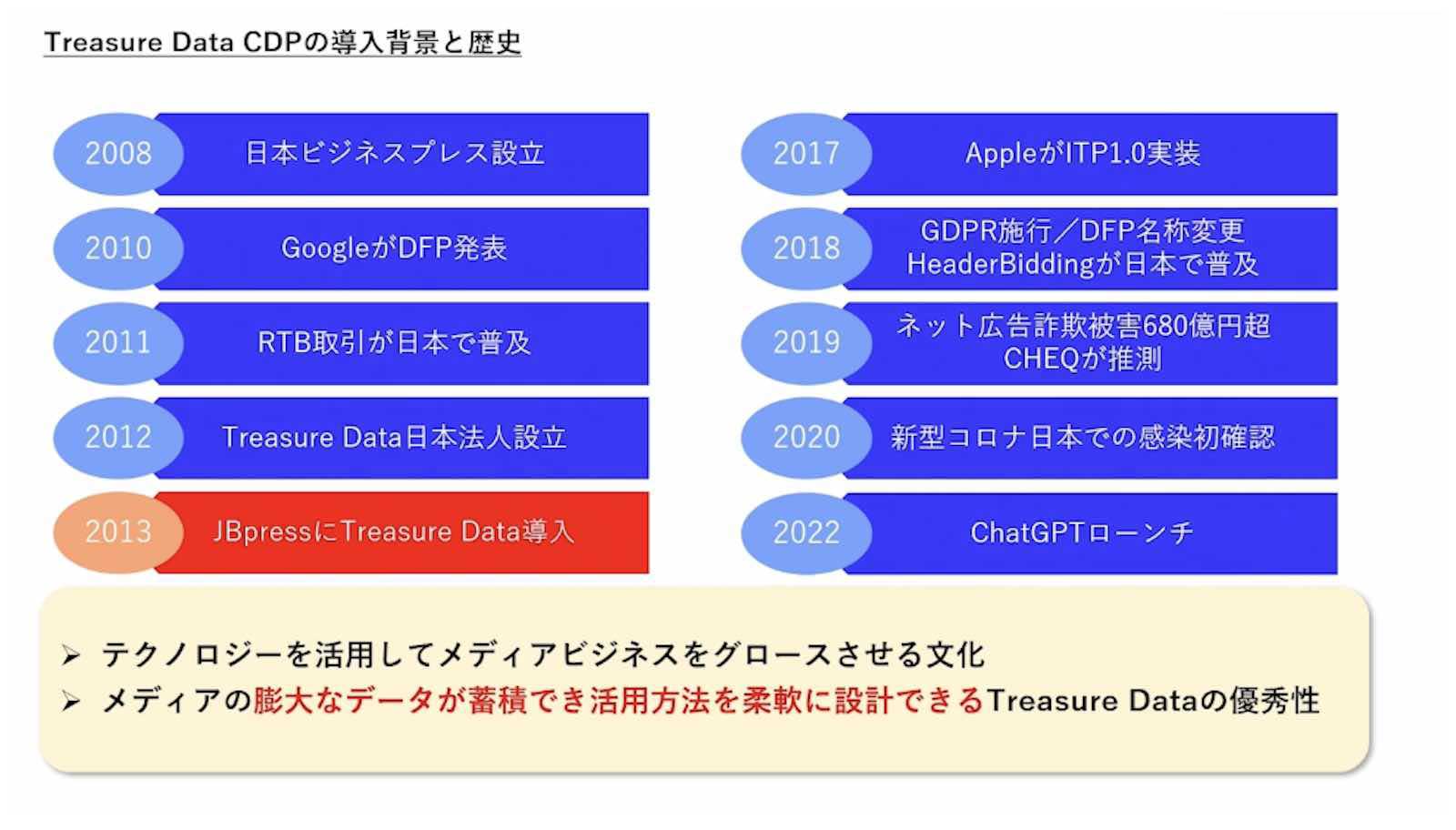Treasure Data CDPの導入背景と歴史説明資料