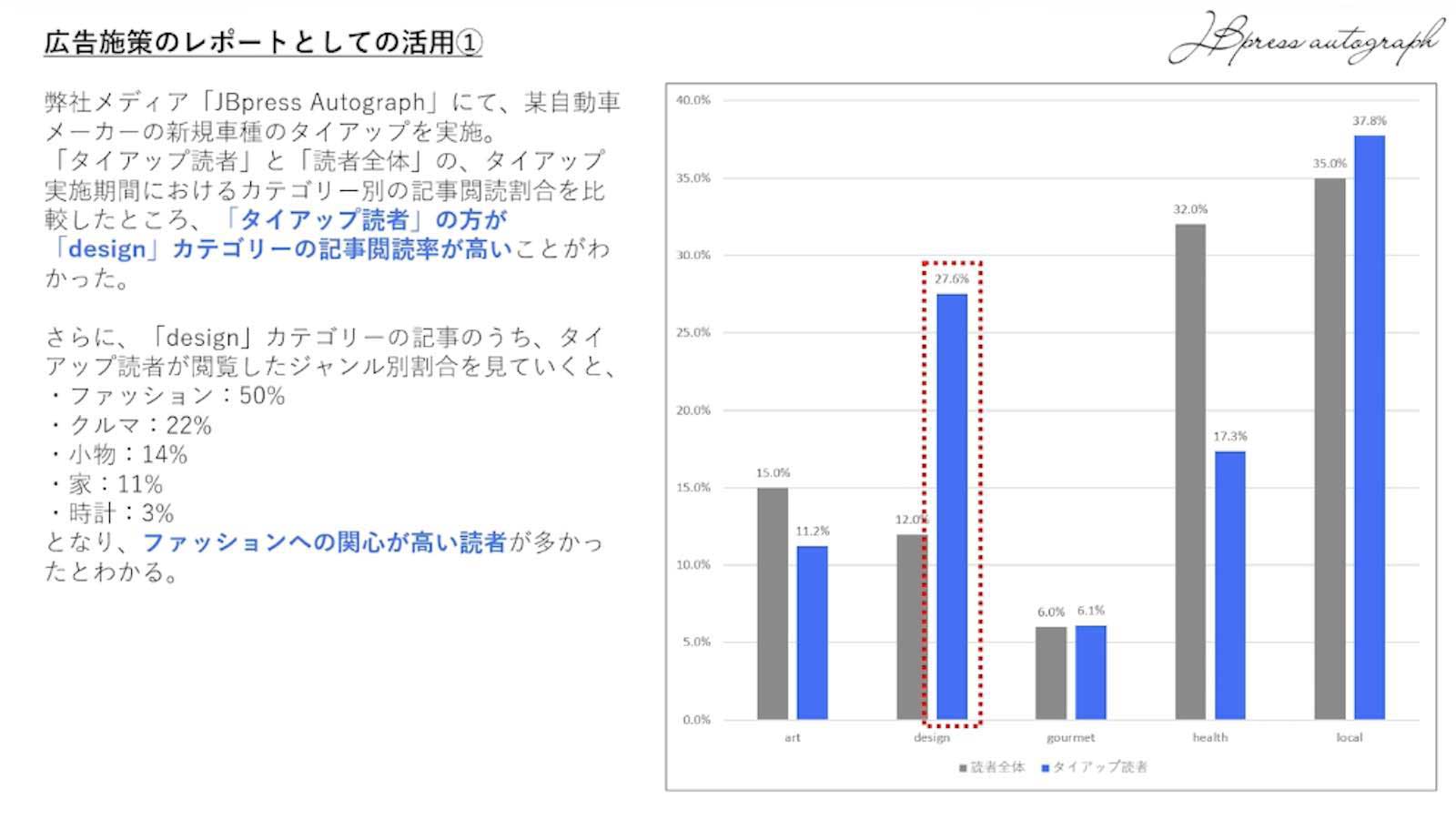 広告施策のレポートとしての活用資料