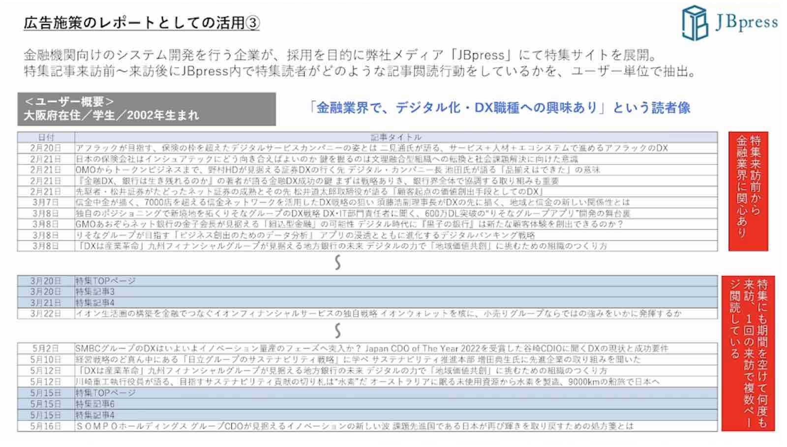 広告施策のレポートとしての活用資料