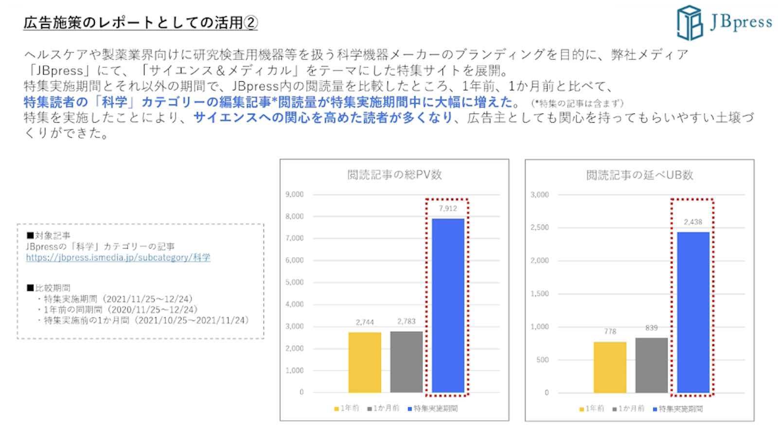 広告施策のレポートとしての活用資料