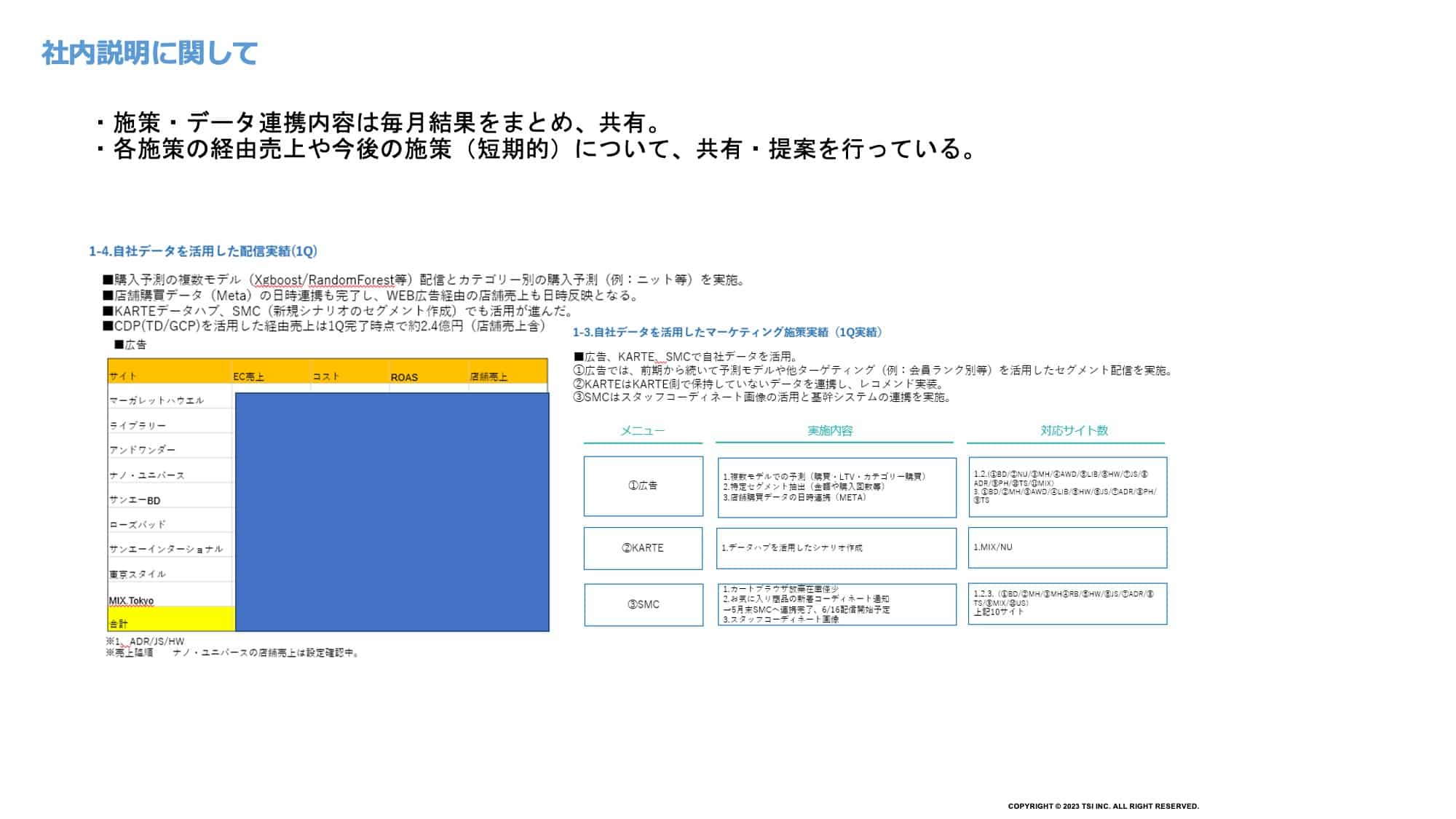 TSI 上長や社内への施策説明について