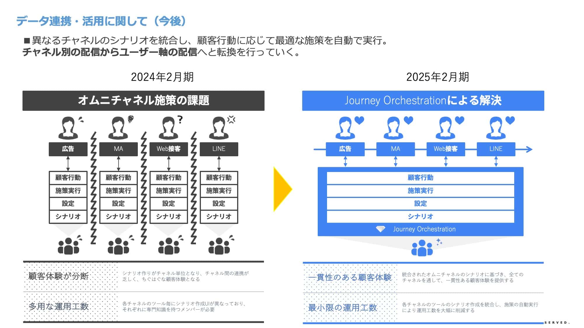 TSI データ連携・活用に関して(今後)