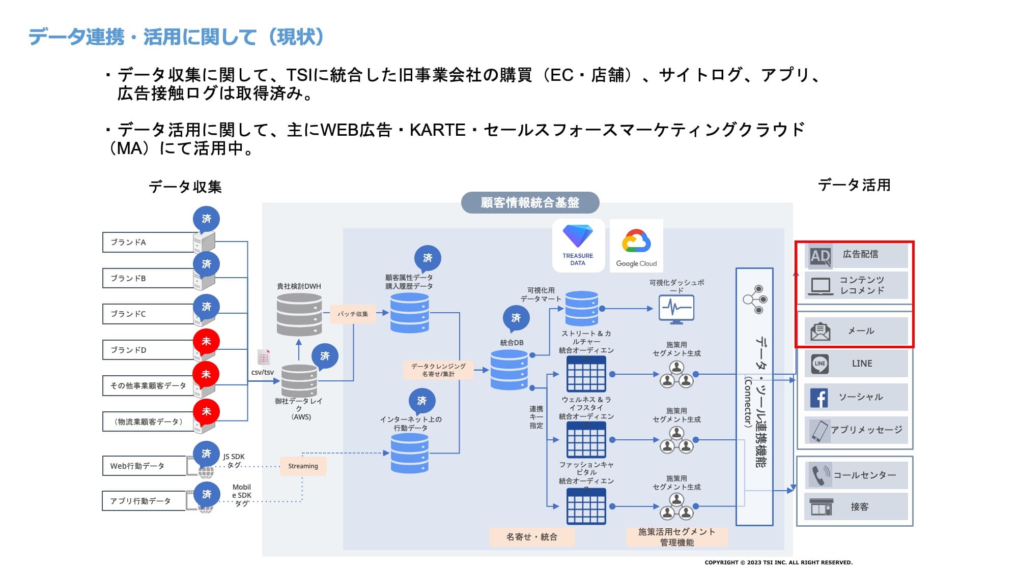 データ連携・活用に関して（現状）