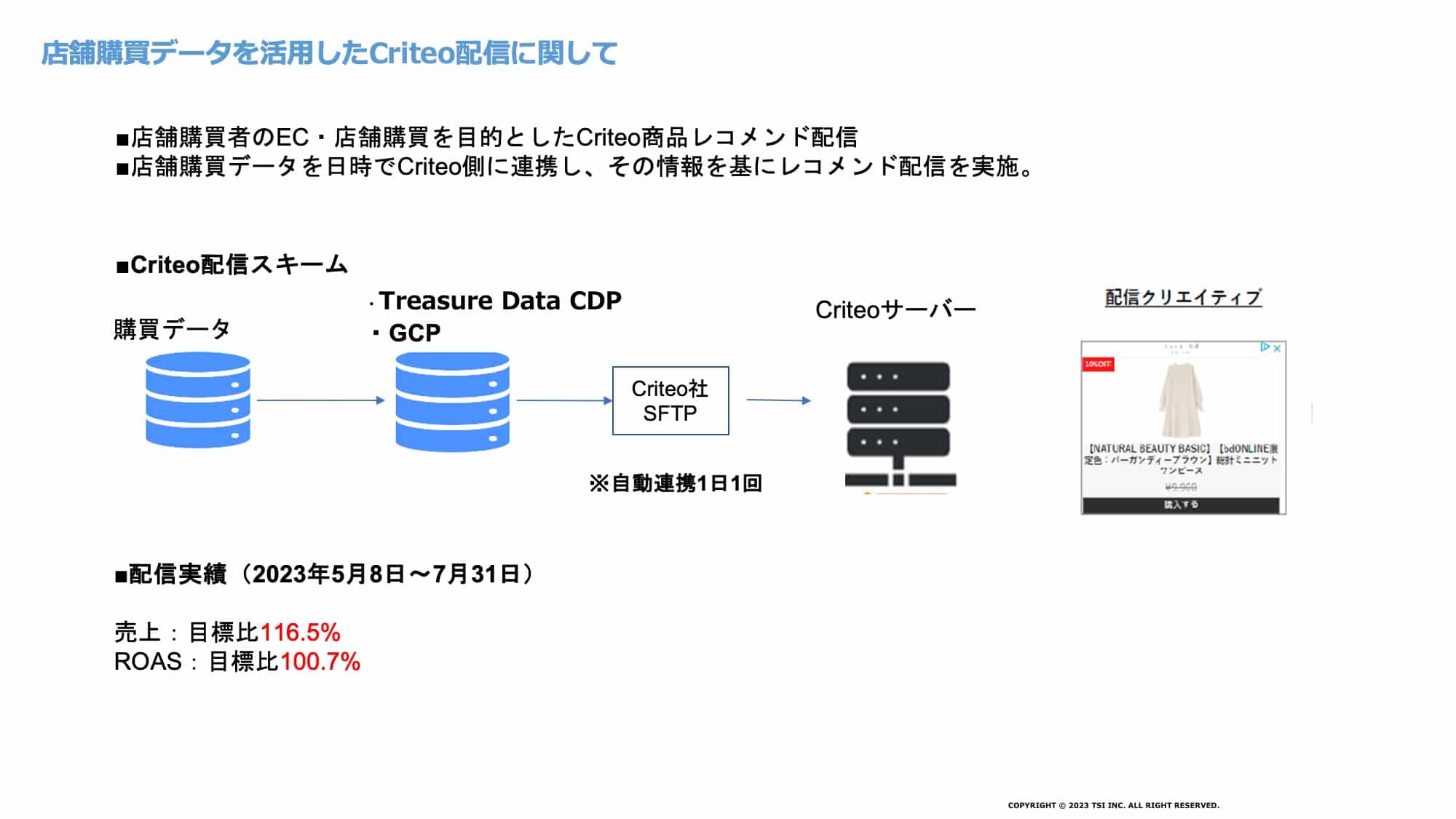 店舗購買データを活用したCriteo配信に関して