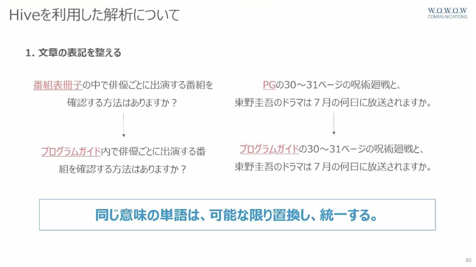 Treasure Data CDPを活用したフロー資料