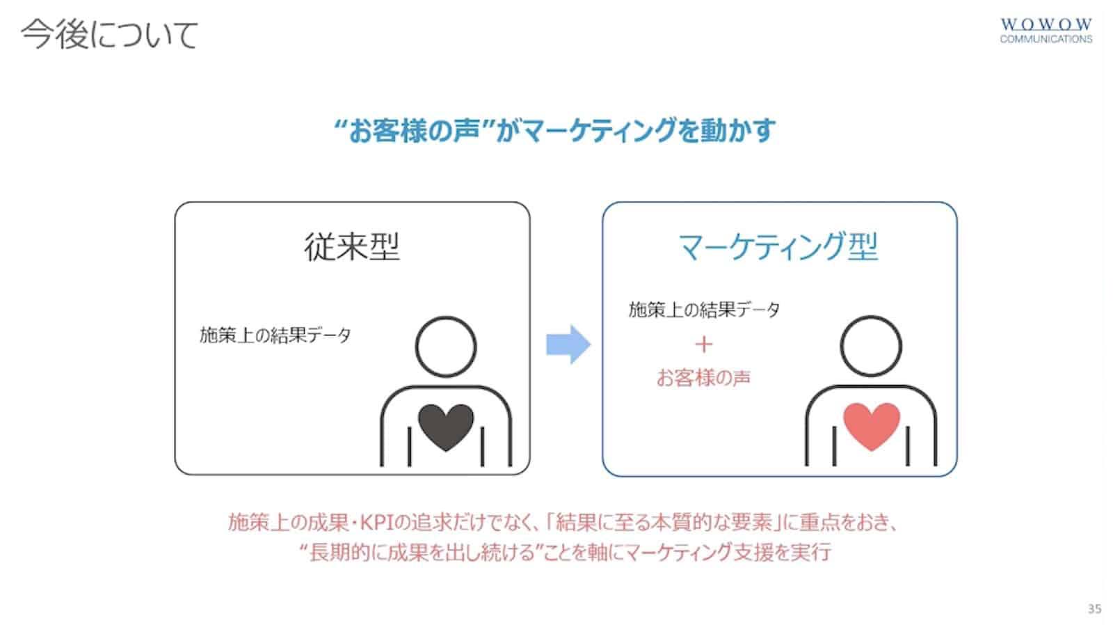 この仕組みのよる効果資料
