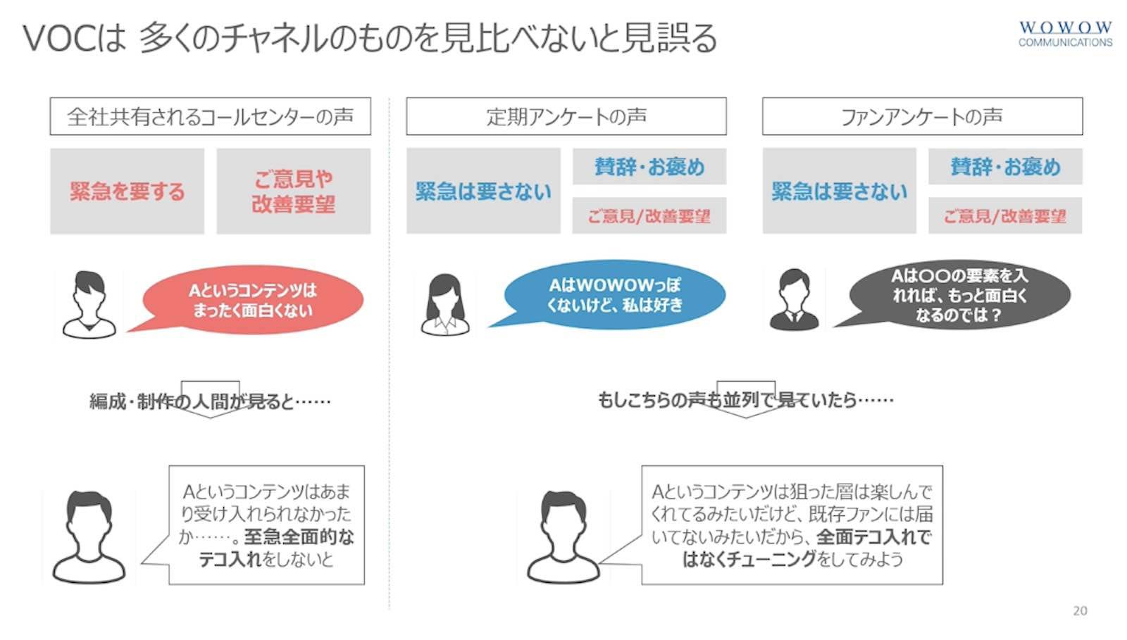 VOCは多くのチャネルのものを見比べないと見誤る資料