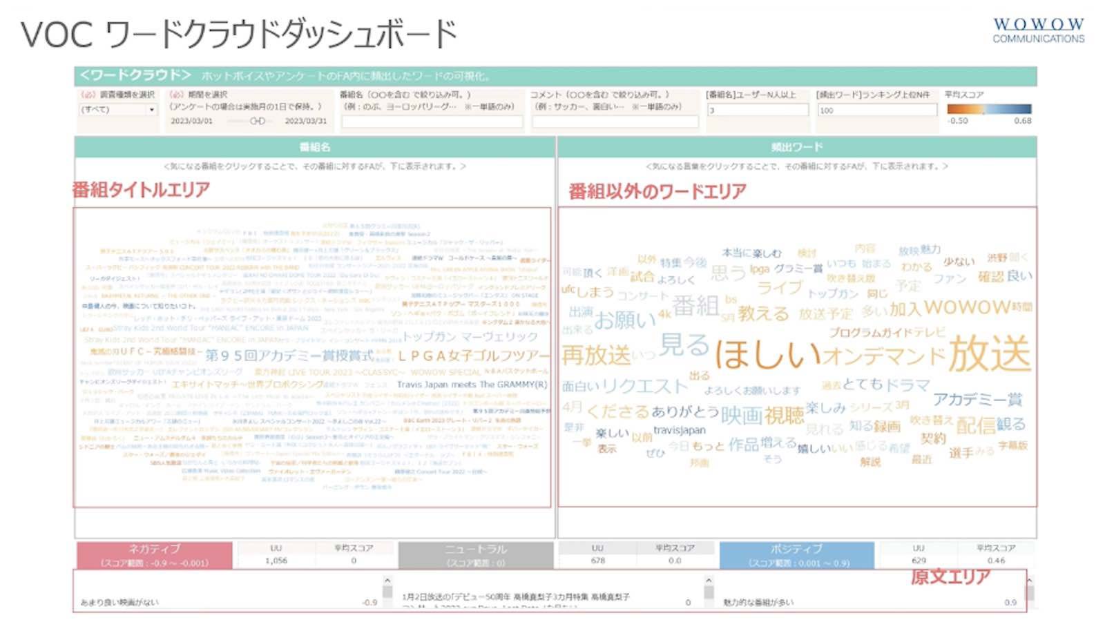 VOCワードクラウドダッシュボード資料