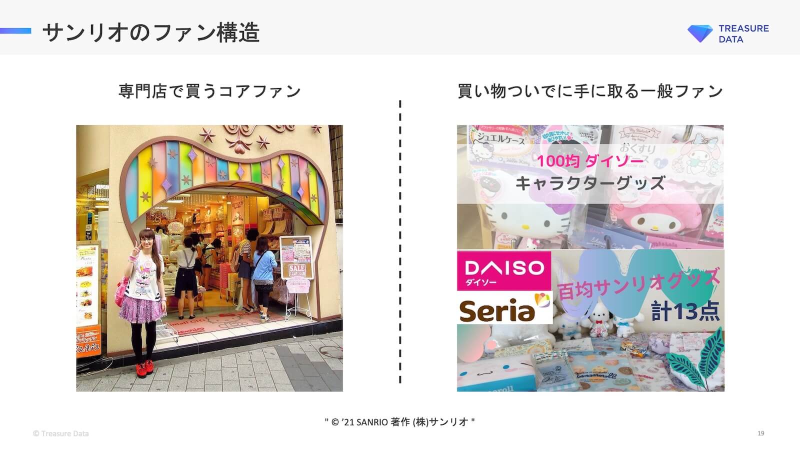 サンリオのファン構造
