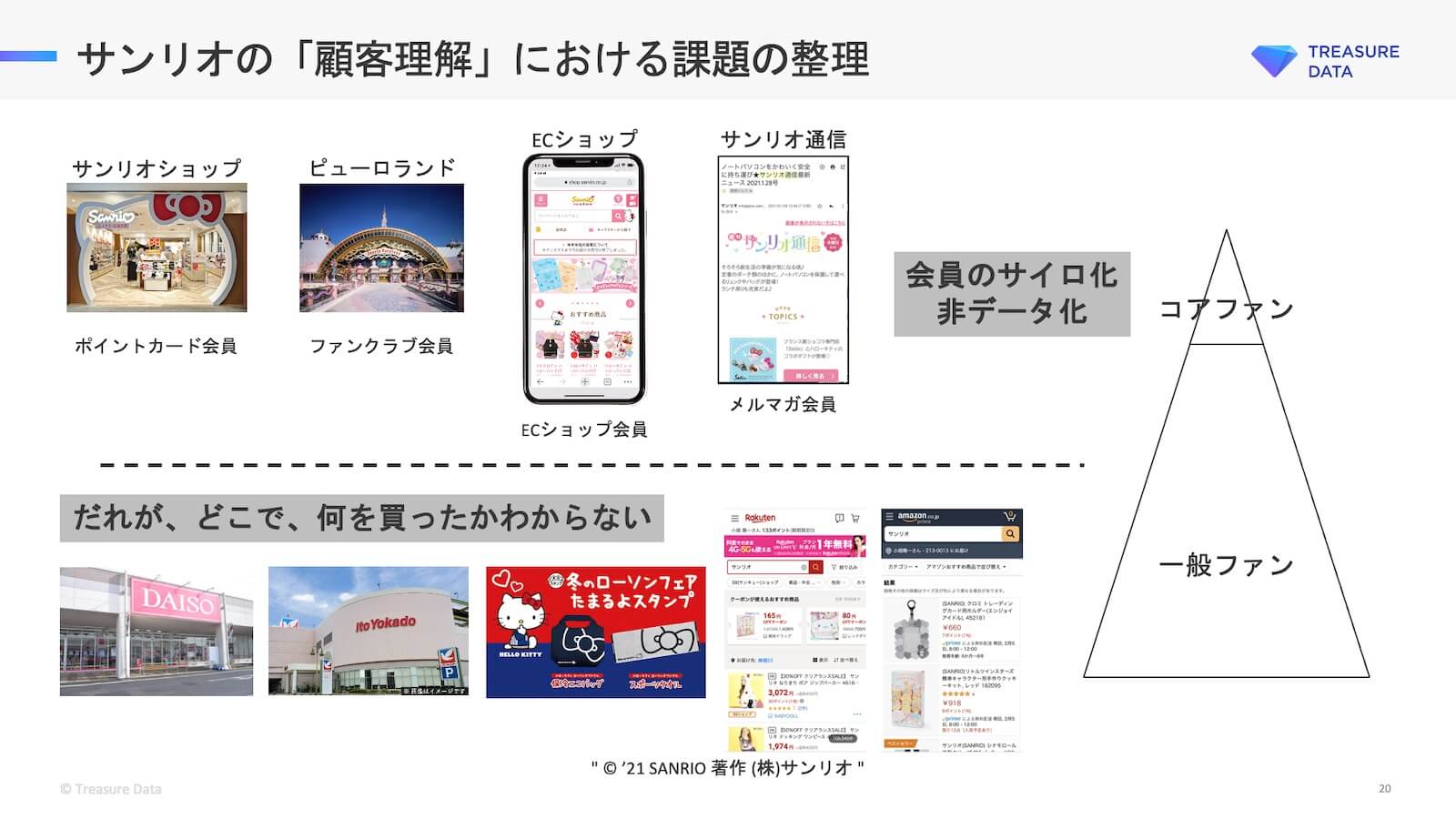 サンリオの「顧客理解」における課題の整理
