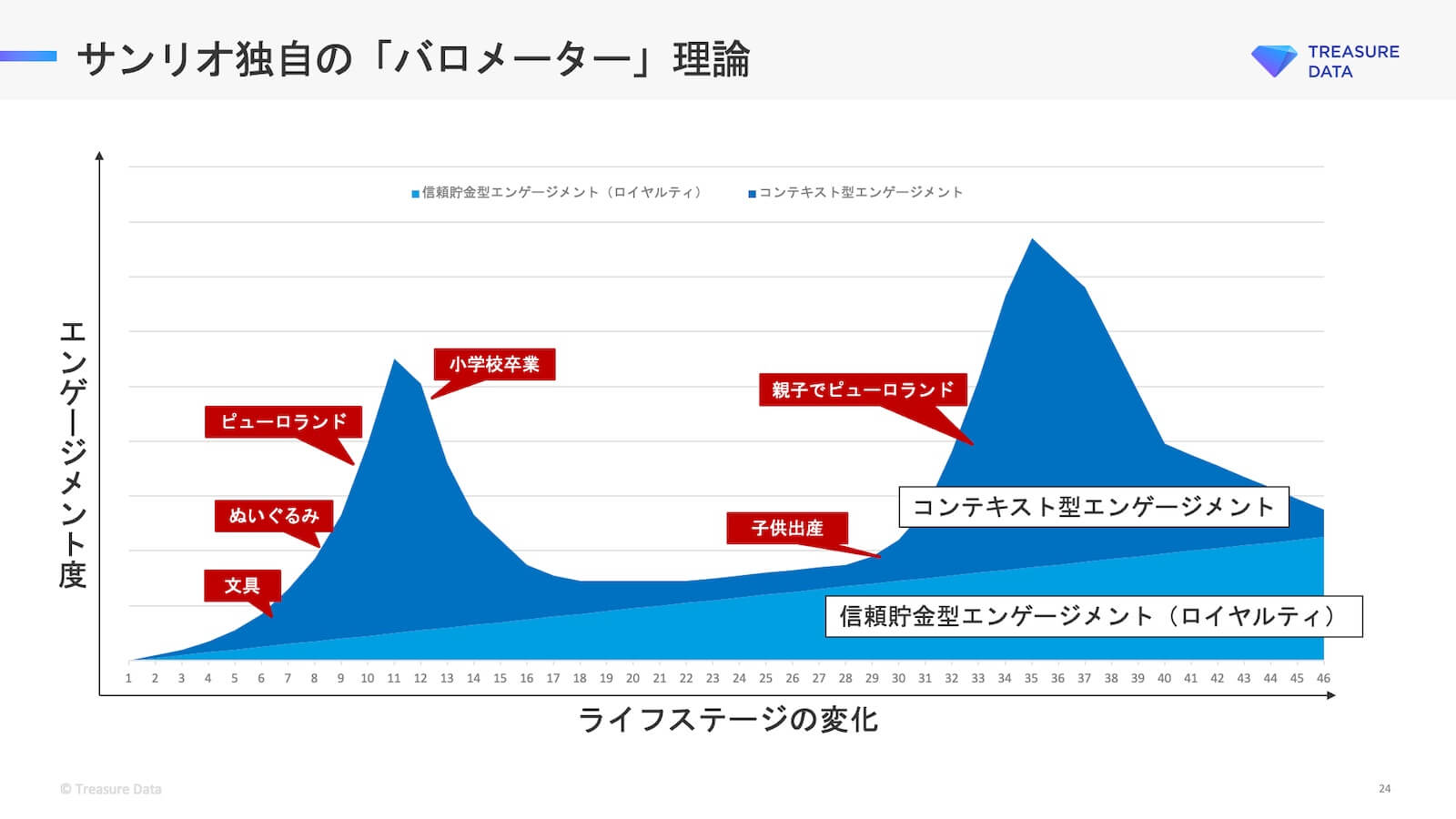 サンリオ独自の「バロメーター」理論