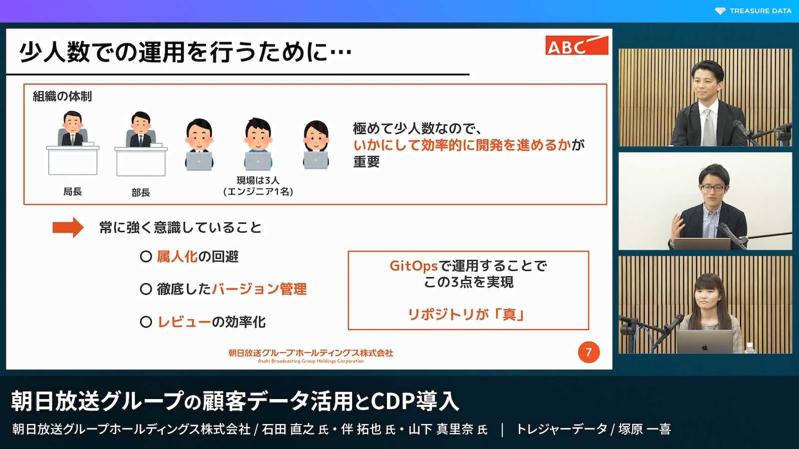 スライド 「少人数での運用を行うために」