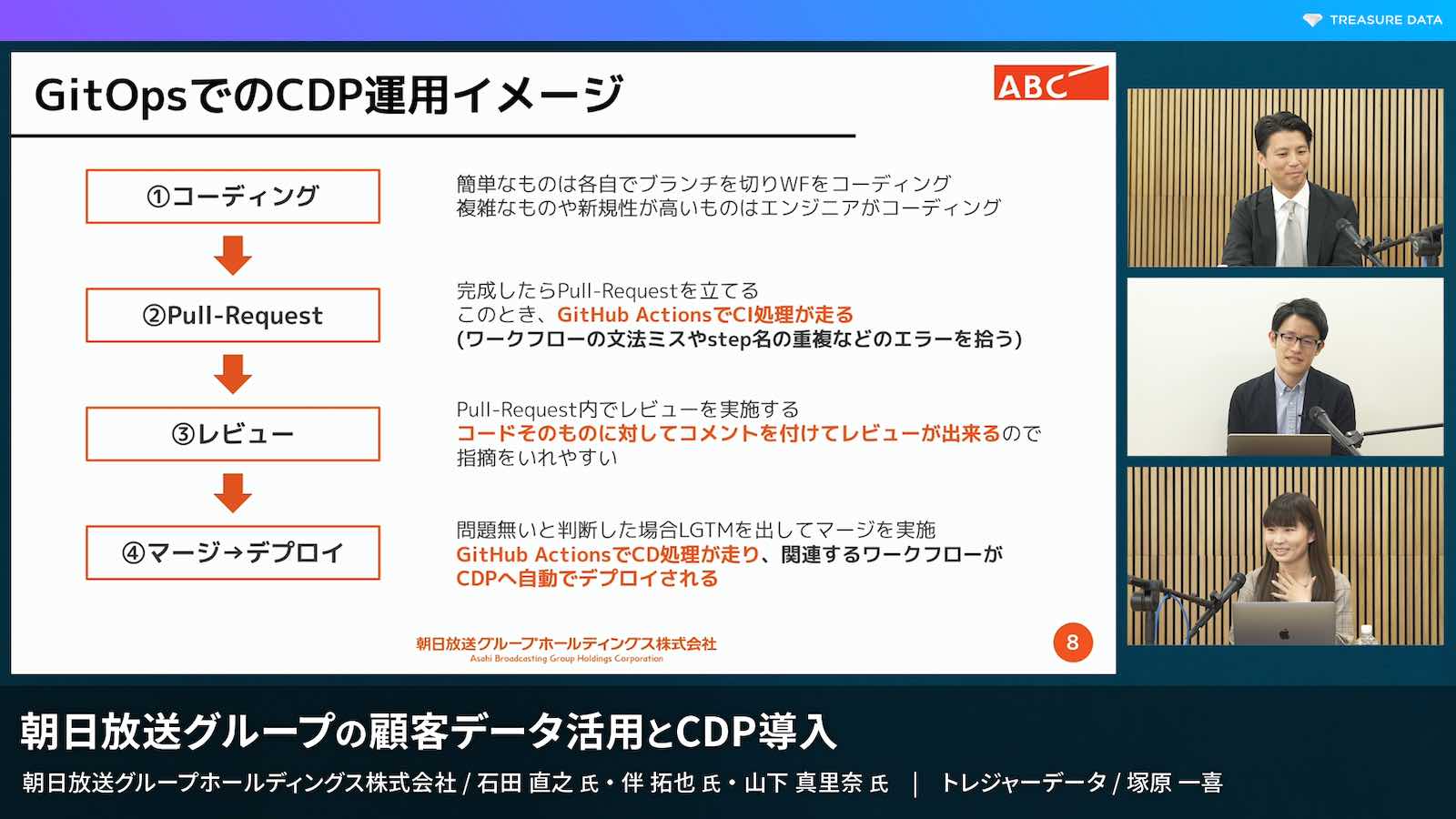 スライド 「GitOpsでのCDP運用イメージ」