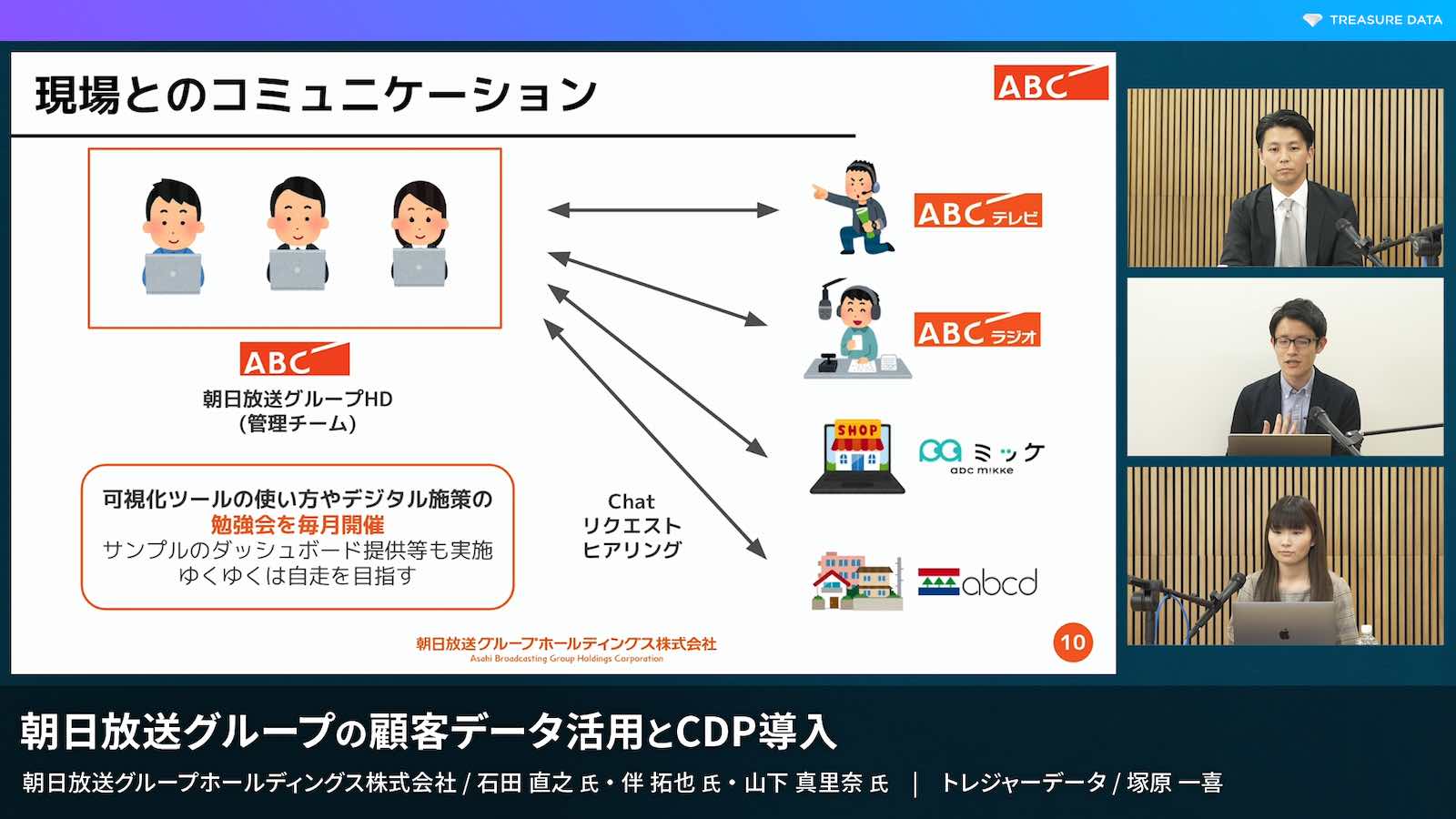 スライド 「現場とのコミュニケーション」
