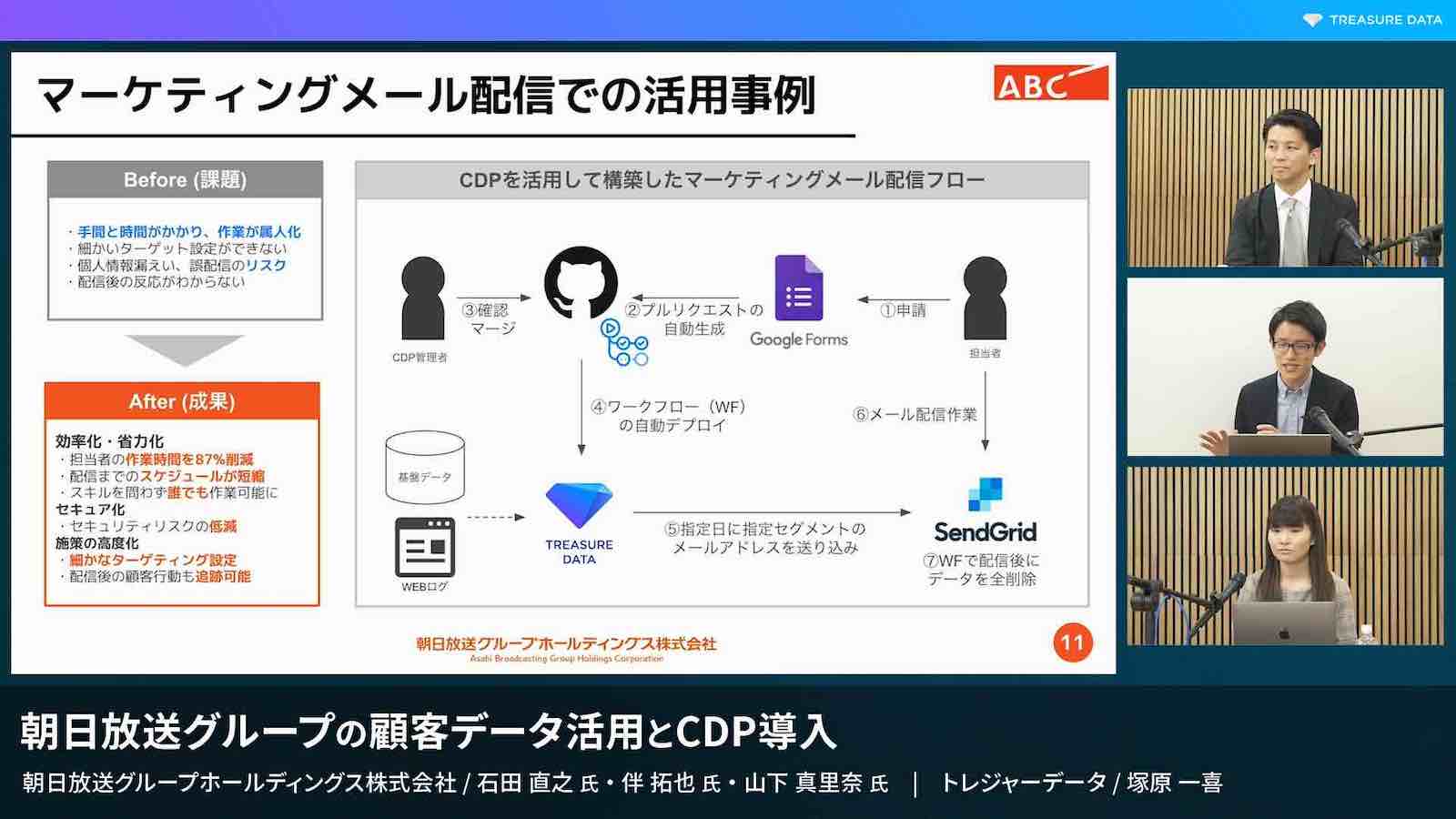 スライド「マーケティングメール配信での活用事例」
