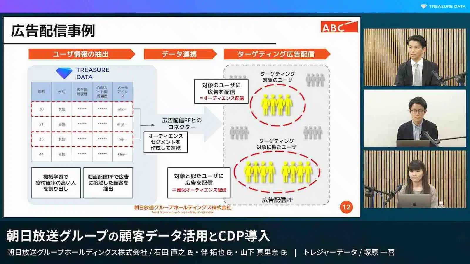 スライド「マーケティングメール配信での活用事例」