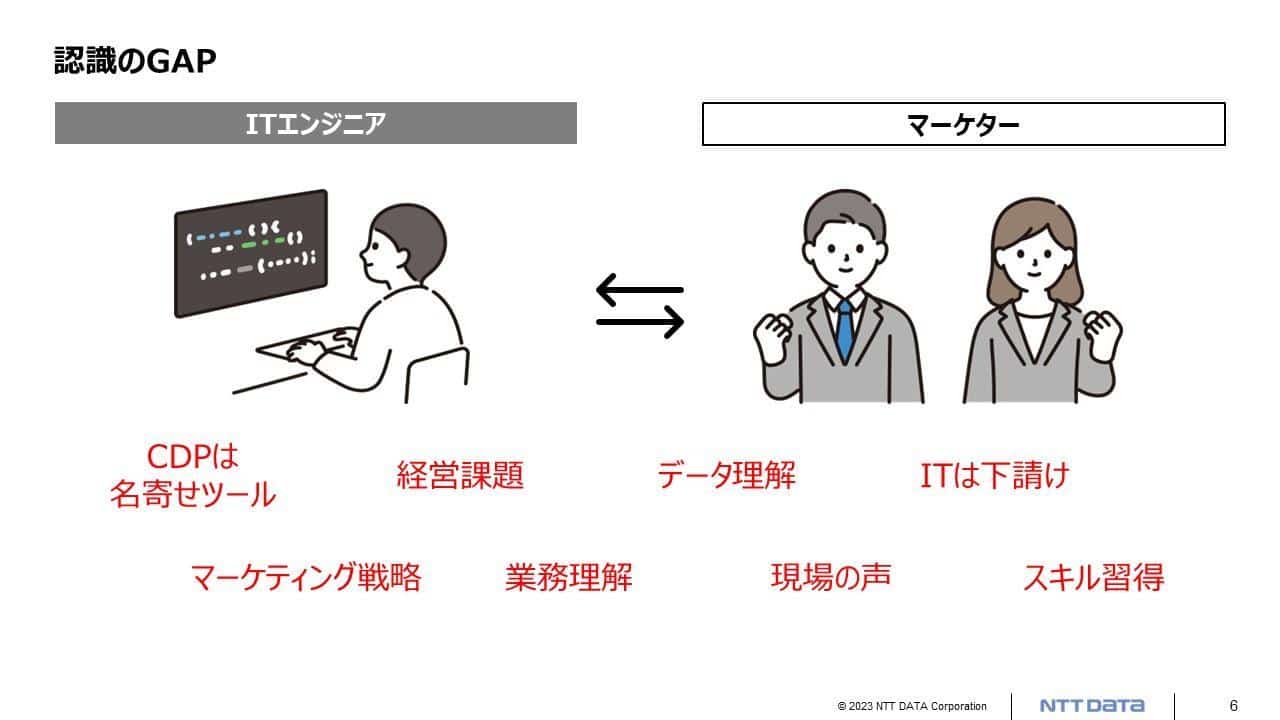 ITエンジニアとマーケターの認識のギャップ