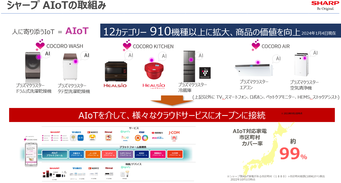 シャープ AIoTの仕組み