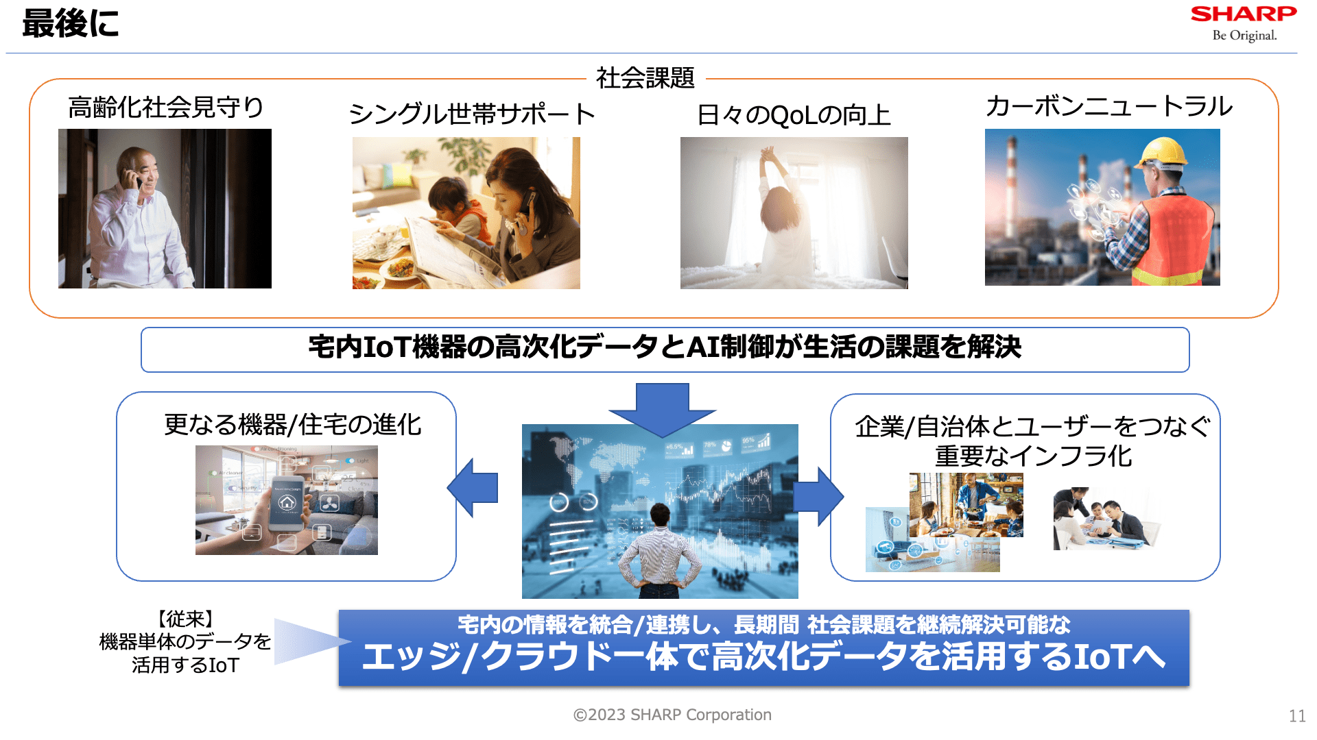 シャープ エッジクラウド一体で思考直データを活用するIoTへ