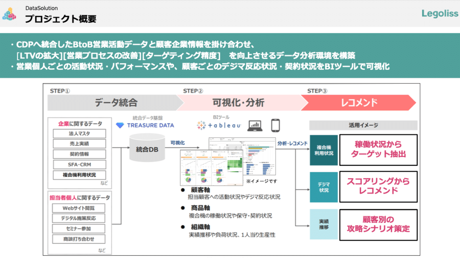 プロジェクト概要図