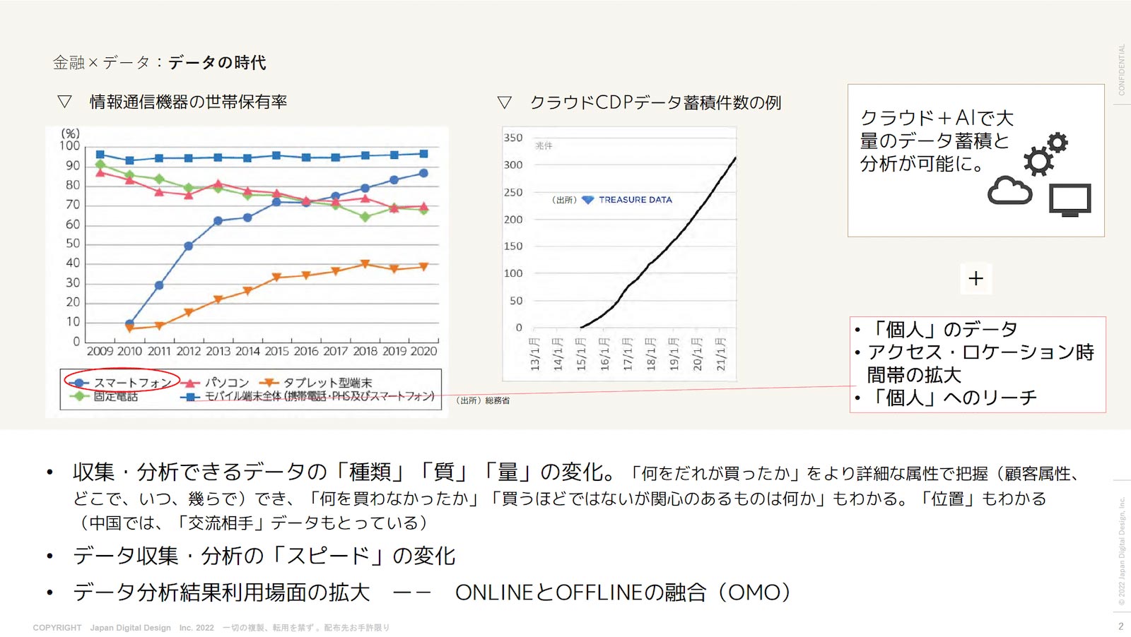 金融×データ：データの時代