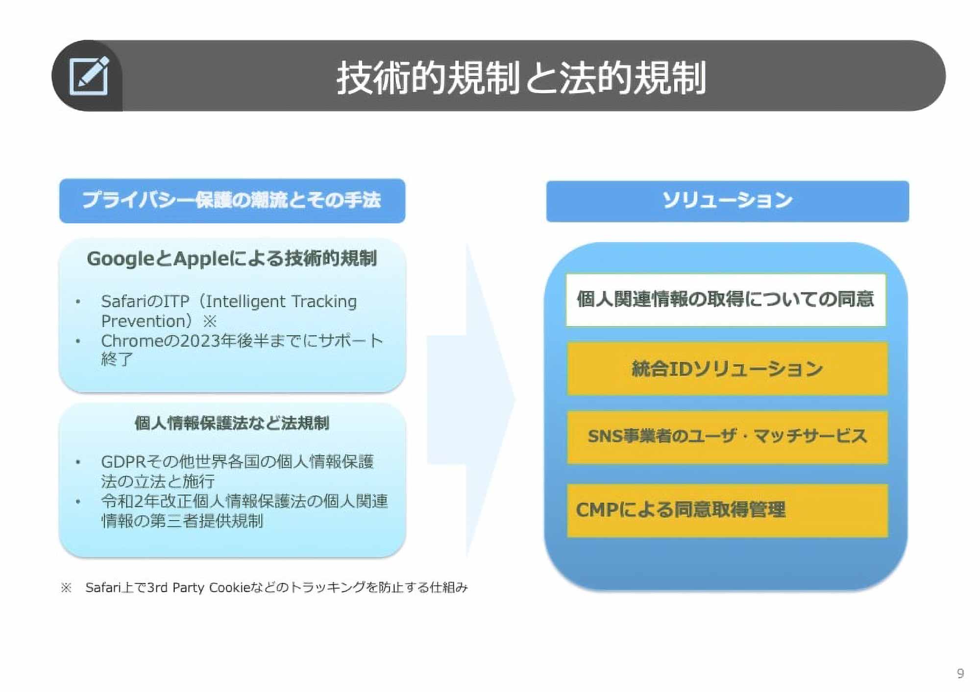技術的規制と法的規制