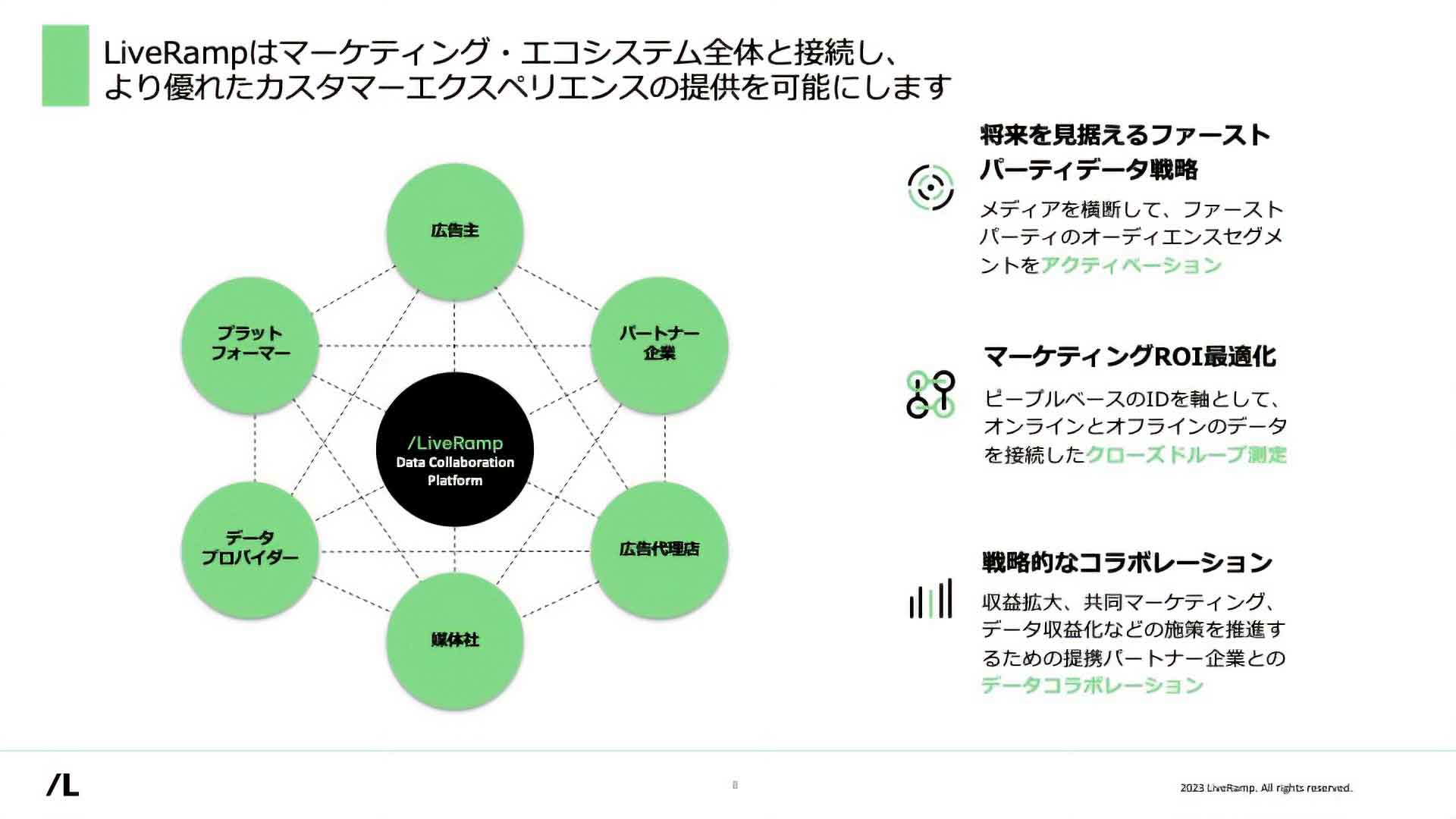 LiveRampはマーケティング・エコシステム全体を接続し、より優れたカスタマーエクスペリエンスを提供