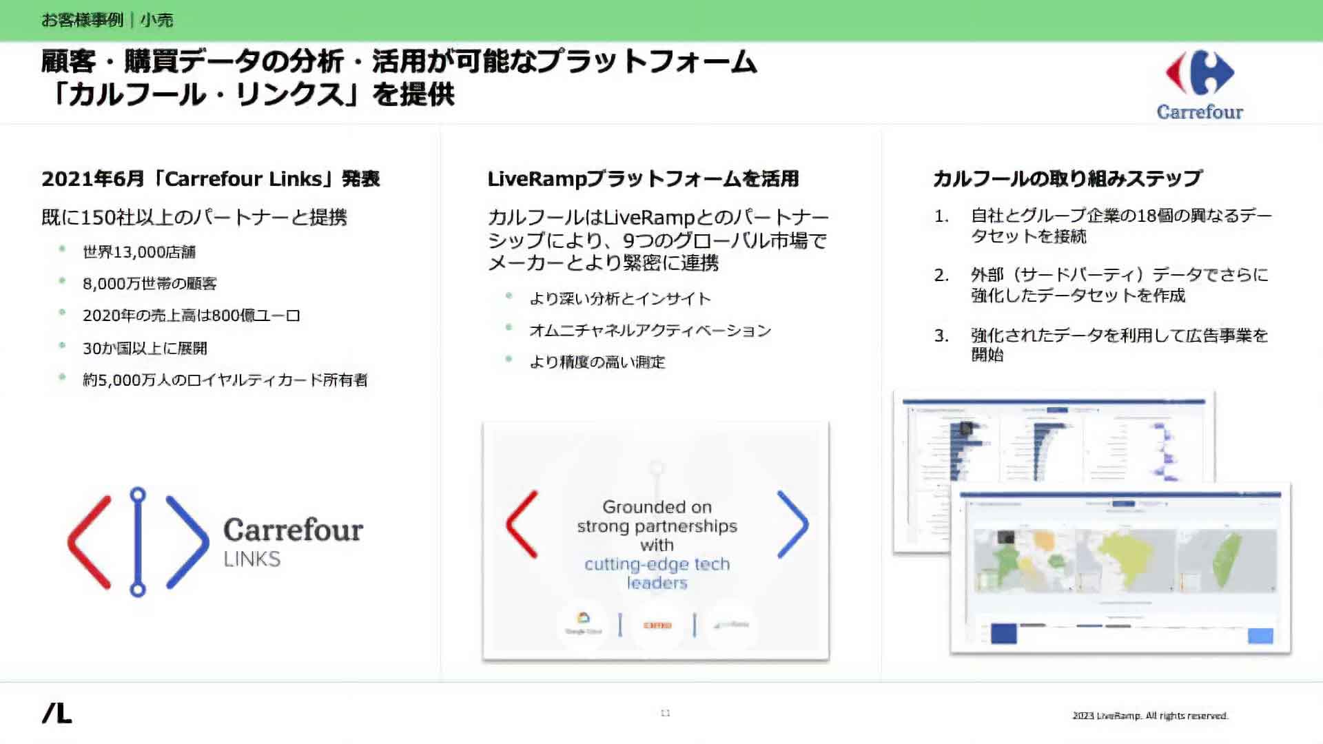 顧客・購買データの分析・活用が可能なプラットフォーム「カルフール・リンクス」を提供