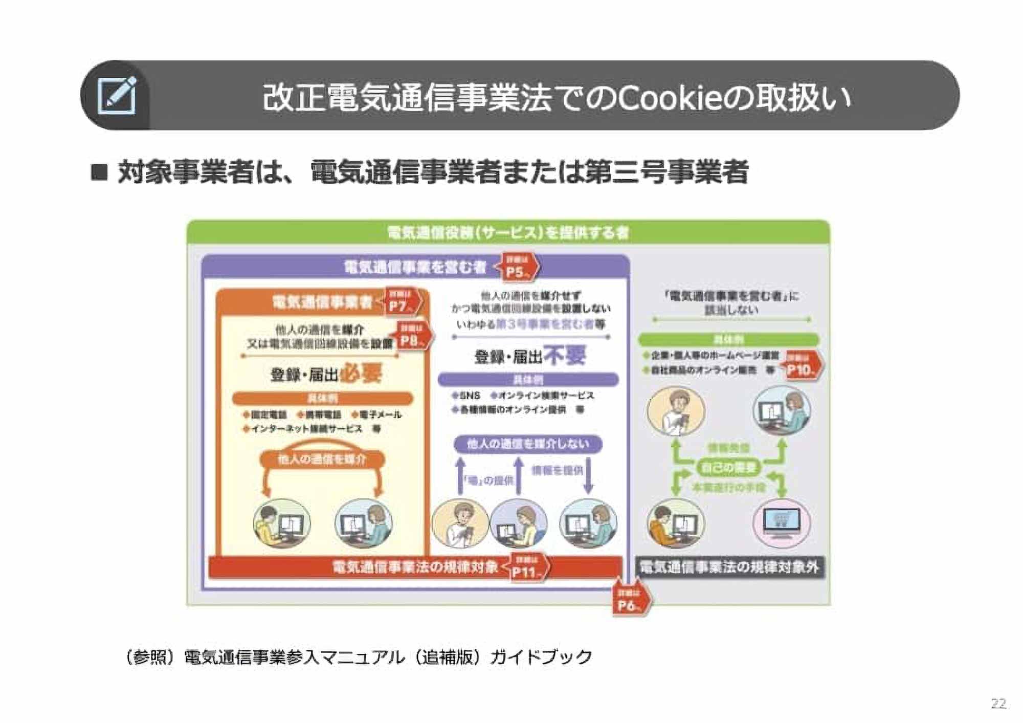 改正電気通信事業法でのCookieの取り扱い