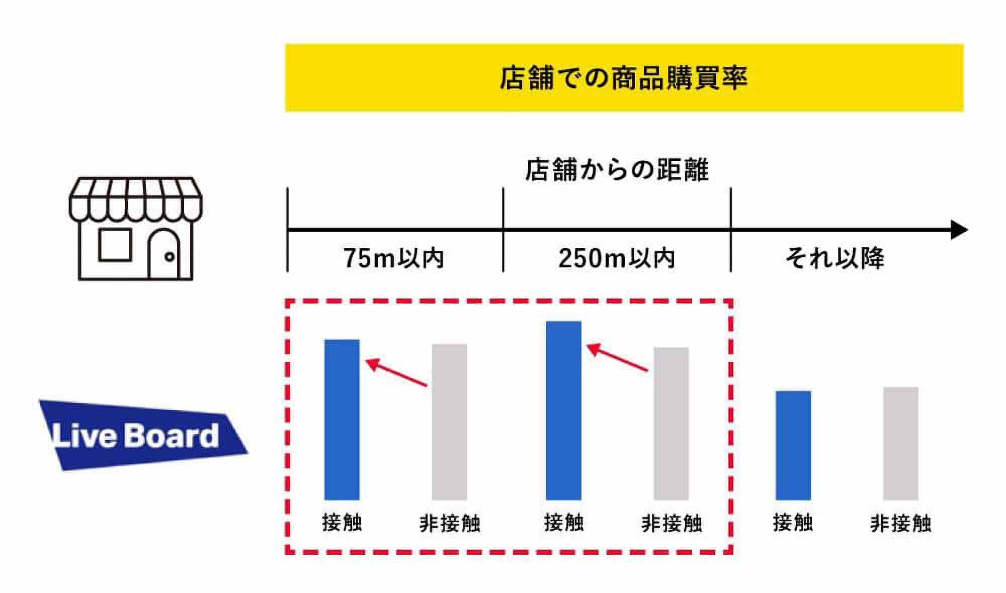 データクリーンルームの分析アウトプット例1