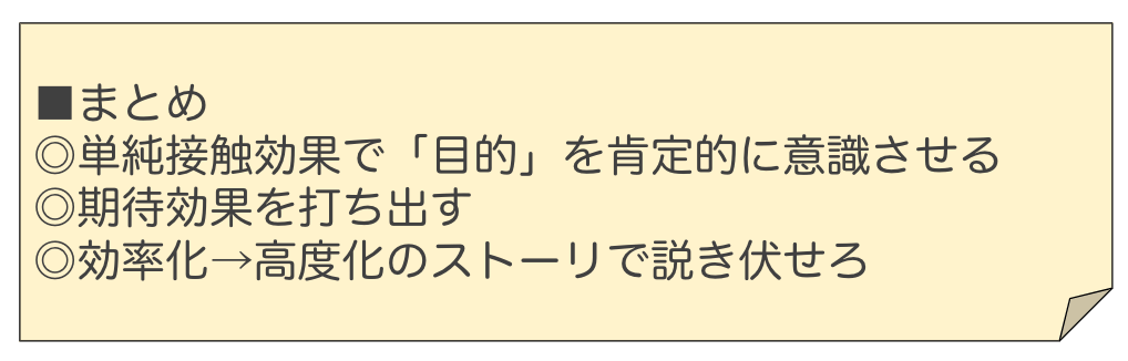 まとめ：
◎単純接触効果で「目的」を肯定的に意識させる
◎期待効果を打ち出す
◎効率化→高度化のストーリで説き伏せろ