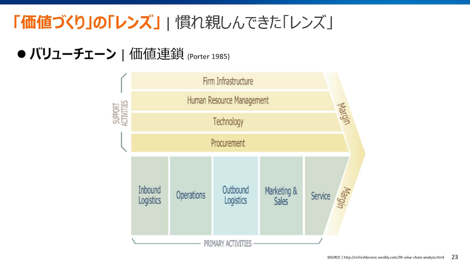 バリューチェーンの価値連鎖の終点