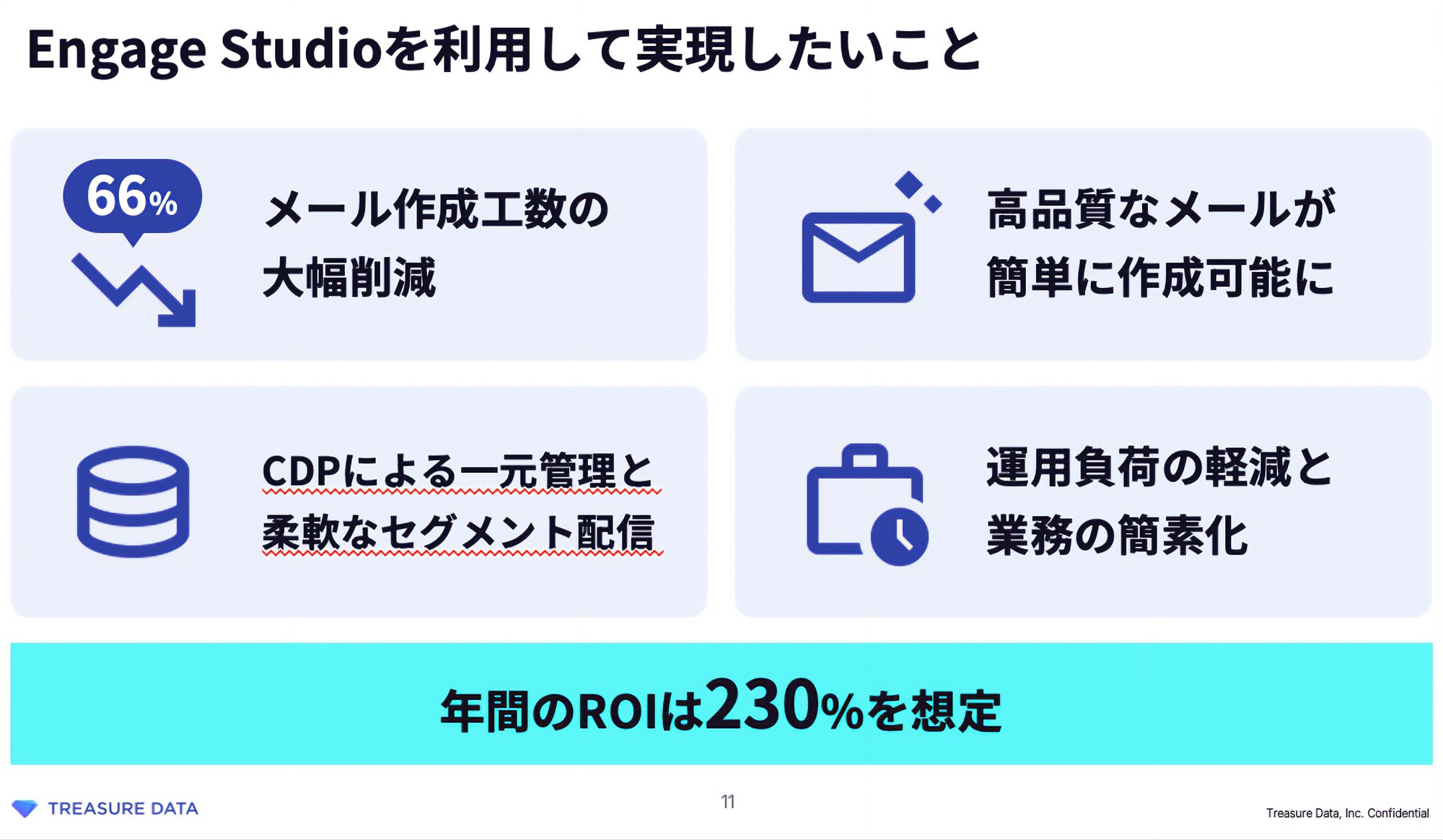 Engage Studioを利用して実現したいこと：
・メール作成工数の大幅削減（66％削減）
・高品質なメールが簡単に作成可能に
・CDPによる一元管理と柔軟なセグメント配信
・運用負荷の軽減と業務の簡素化
「年間のROIは230％を想定」