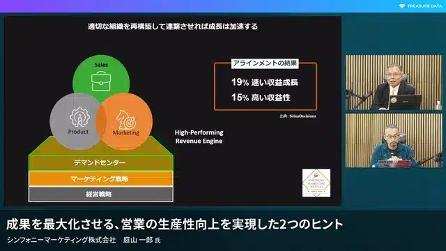 成果を最大化させる、営業の生産性向上を実現した2つのヒント、講演の様子