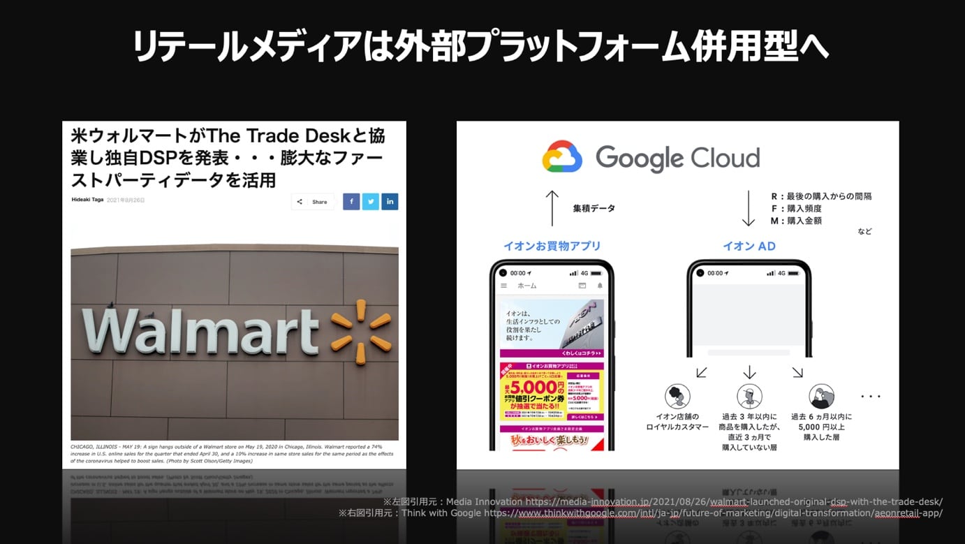 リテールメディアは外部プラットフォーム併用型へ:左側に「米ウォルマートがThe Trade Deskと提携し独自DSPを発表・・・膨大なファーストパーティデータを活用」というニュース記事の写真。右側に、イオンお買物アプリの集積データをGoogle Cloudを基盤とした活用のイメージ図を記載。R:最後の購入からの間隔、F:購入頻度、M:購入金額などのユーザー購買データを元に、イオンADを通して、イオン店舗のロイヤルカスタマー、過去3年以内に商品を購入したが、直近3ヶ月で購入していない層、過去6ヶ月以内に5,000円以上購入した層などにセグメント配信する図を示す。