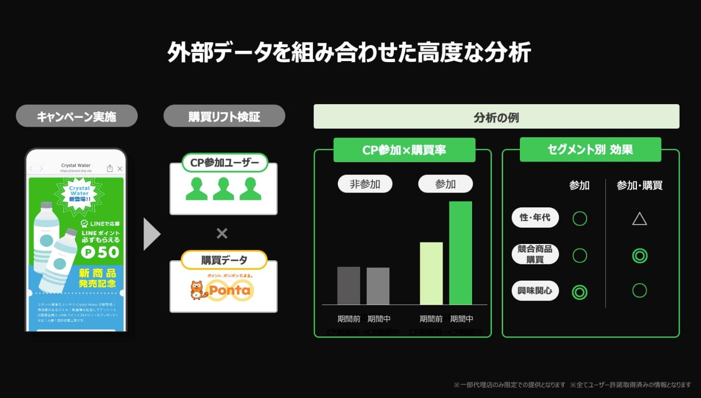 外部データを組み合わせた高度な分析図