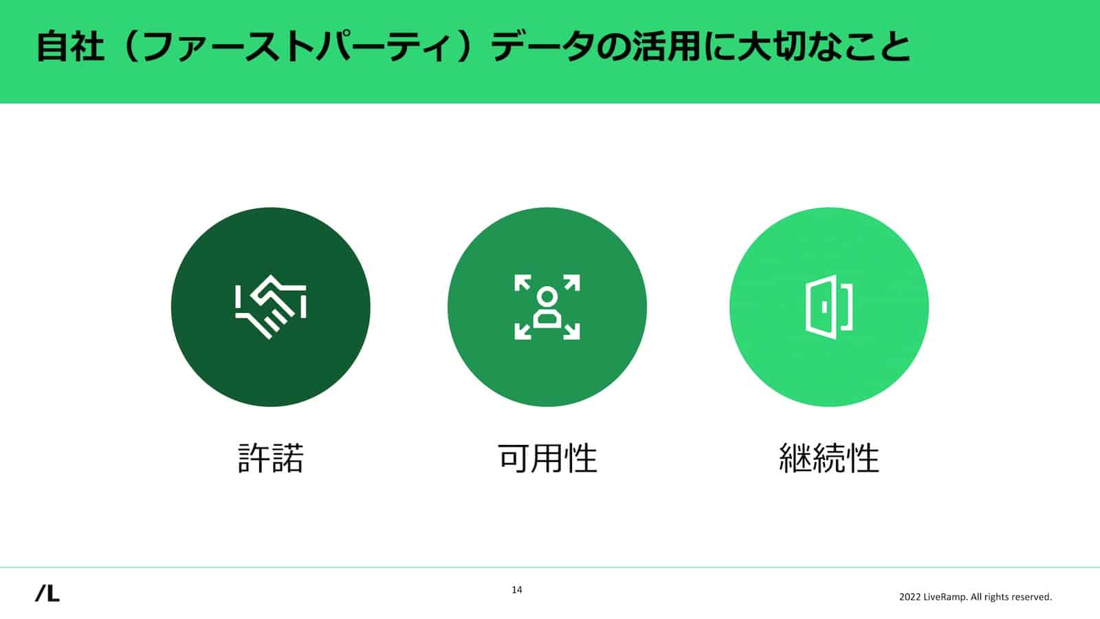 自社（ファーストパーティ）データの活用に大切なこと：許諾、可用性、継続性