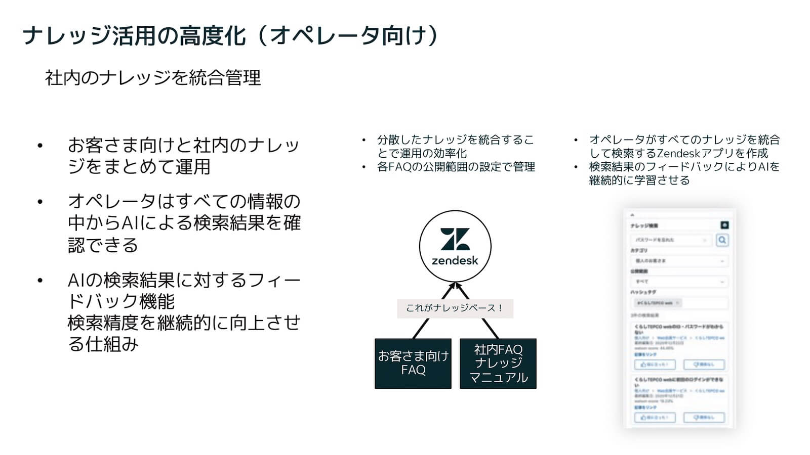 ナレッジ活用の高度化（オペレータ向け）：社内のナレッジを統合管理。
・お客さま向けと社内のナレッジをまとめて運用
・オペレータはすべての情報の中からAIによる検索結果を確認できる
・AIの検索結果に対するフィードバック機能、検索精度を継続的に向上させる仕組み
・分散したナレッジを統合することで運用の効率化
・各FAQの公開範囲の設定で管理
・オペレータがすべてのナレッジを統合して検索するZendeskアプリを作成
・検索結果のフィードバックによりAIを継続的に学習させる